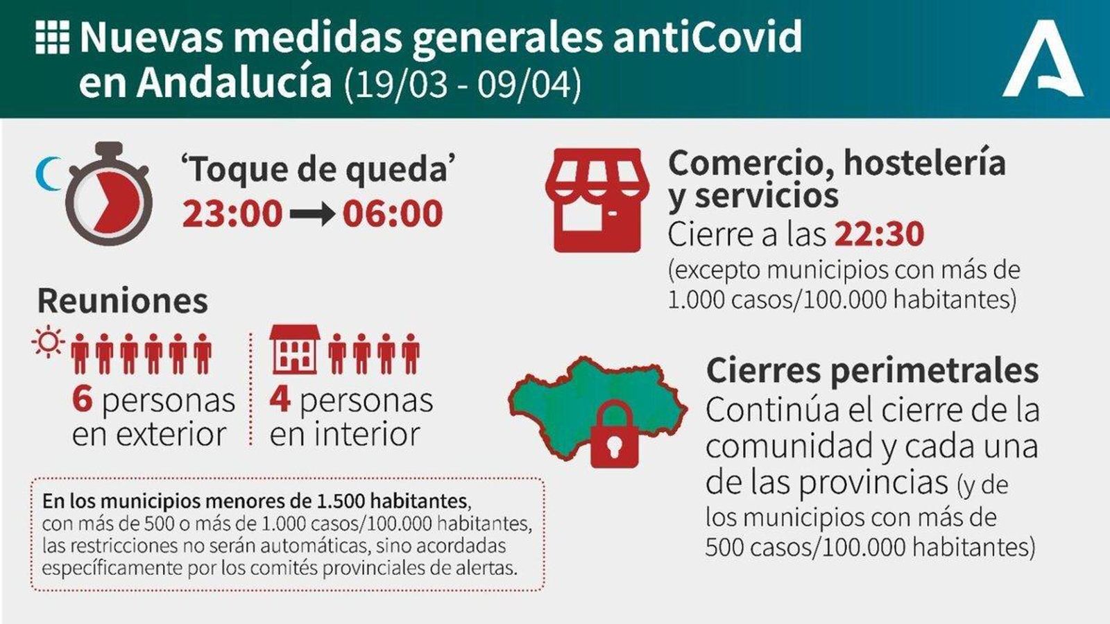 Medidas en Andalucía
