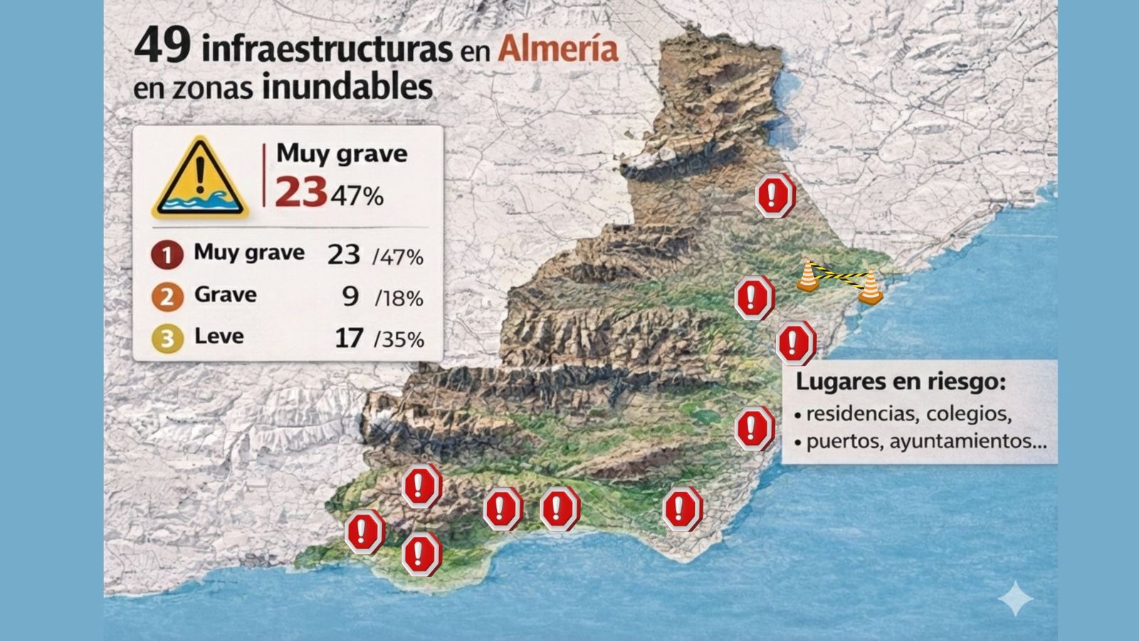 Medio centenar de instalaciones afectadas en la provincia de Almería con riesgo muy grave de inundaciones.