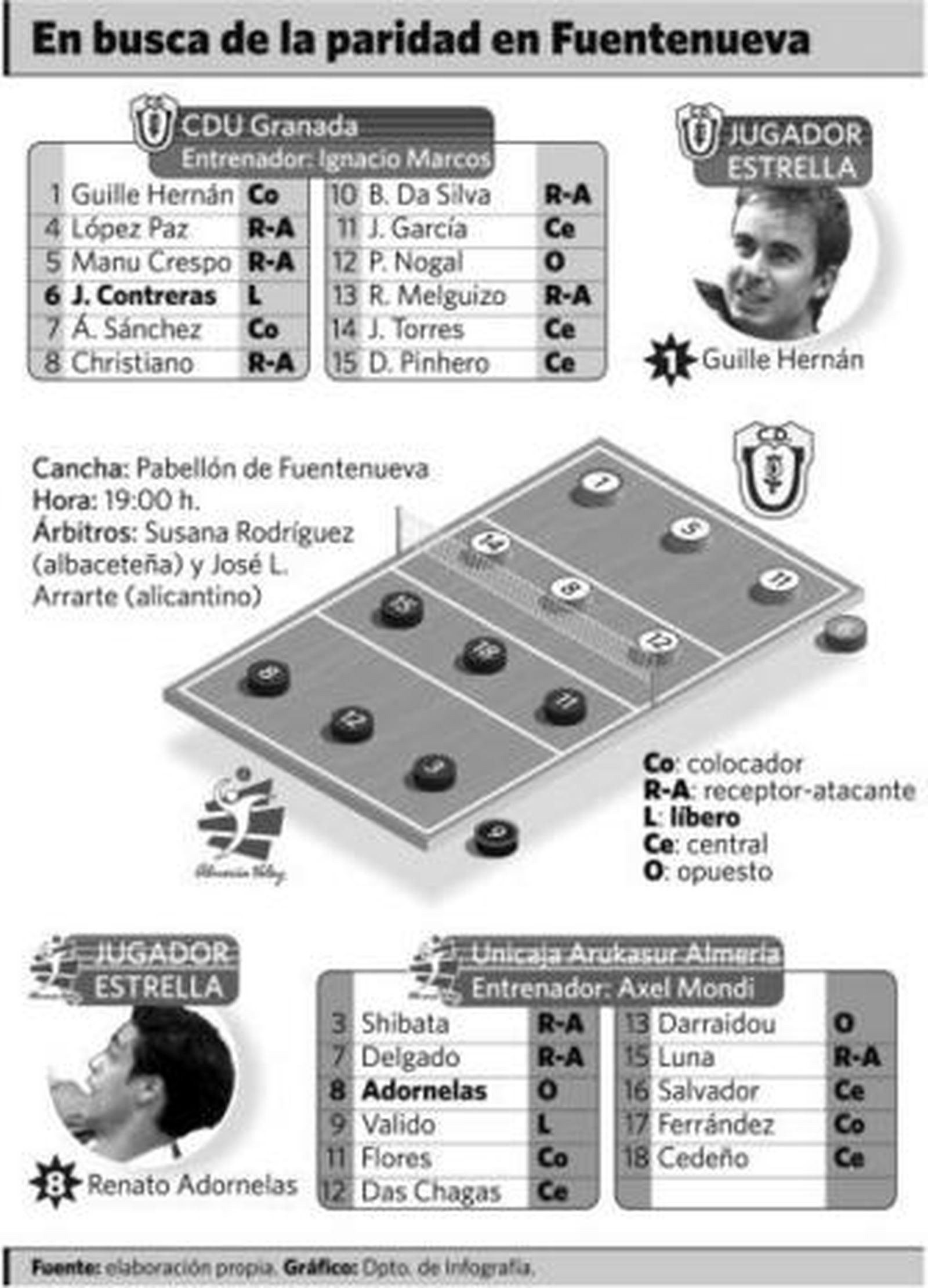 El Universidad, en el entrenamiento de ayer en Fuentenueva con el nuevo suelo.