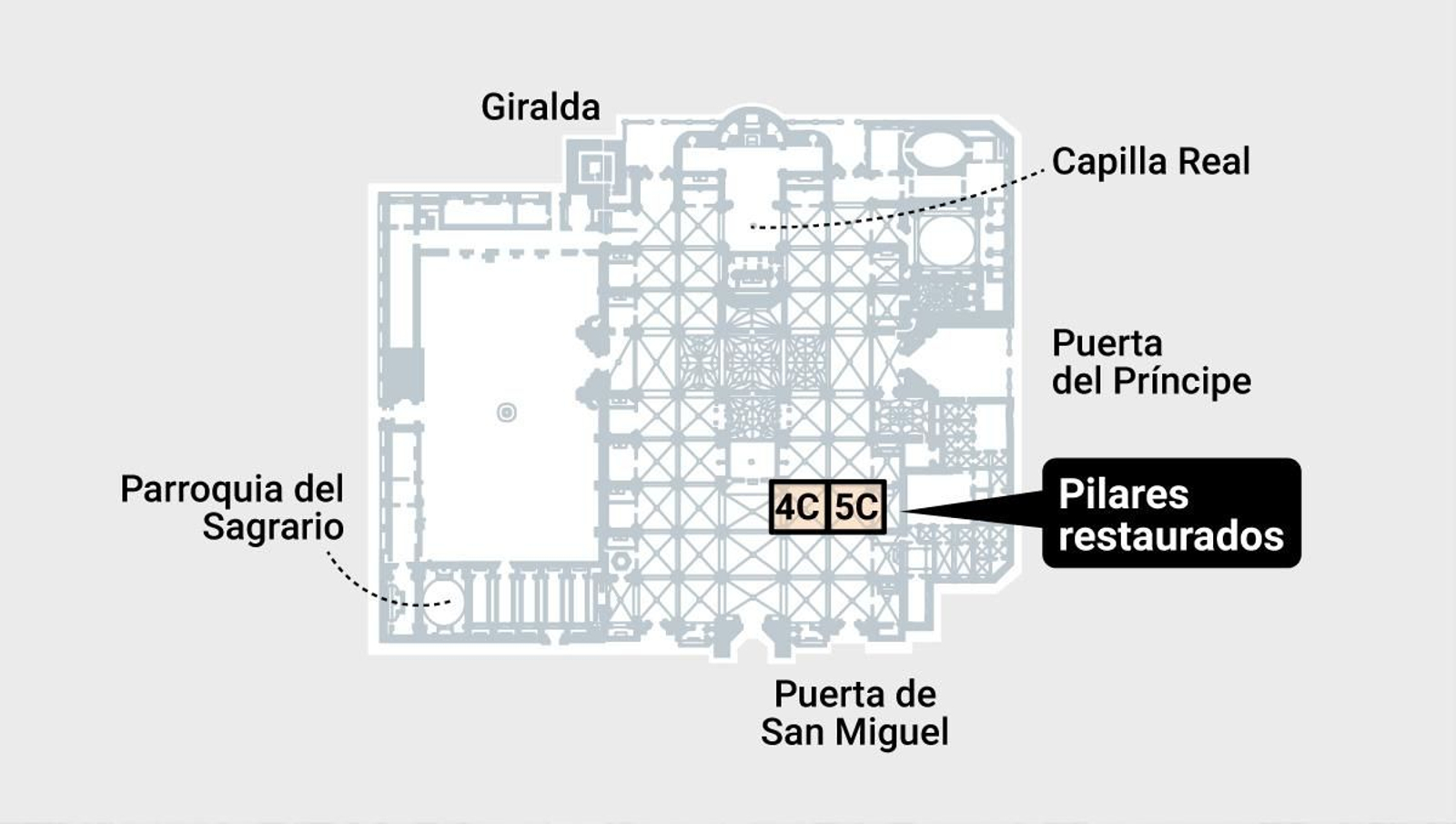 Ubicación de los pilares restaurados en el plano de la Catedral de Sevilla.