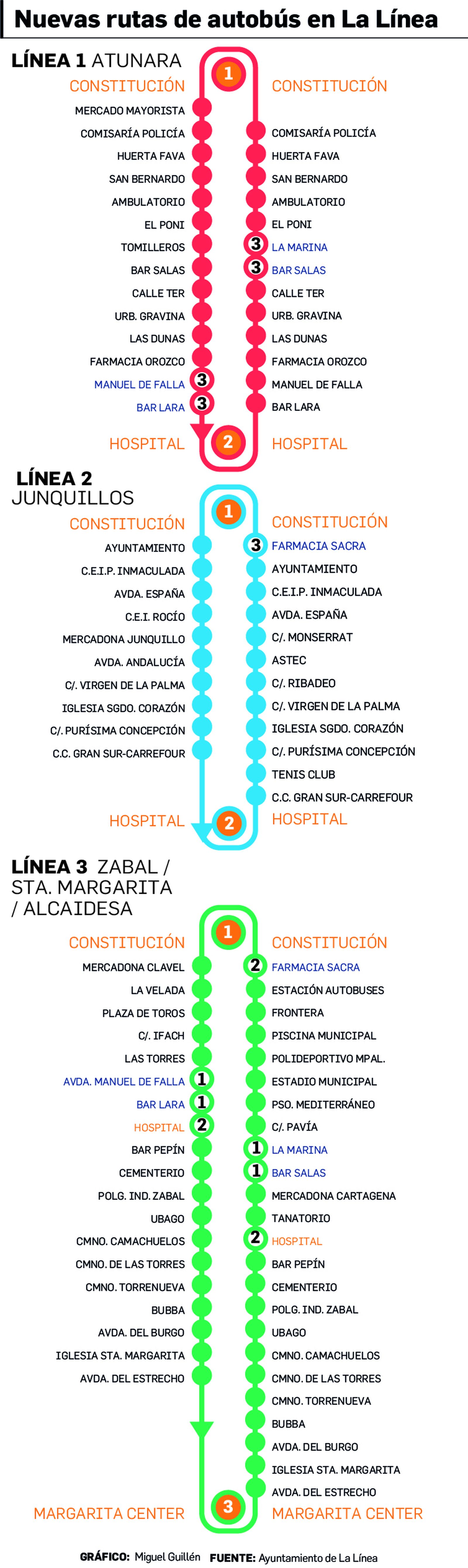 Pinche sobre la imagen para ampliarla.