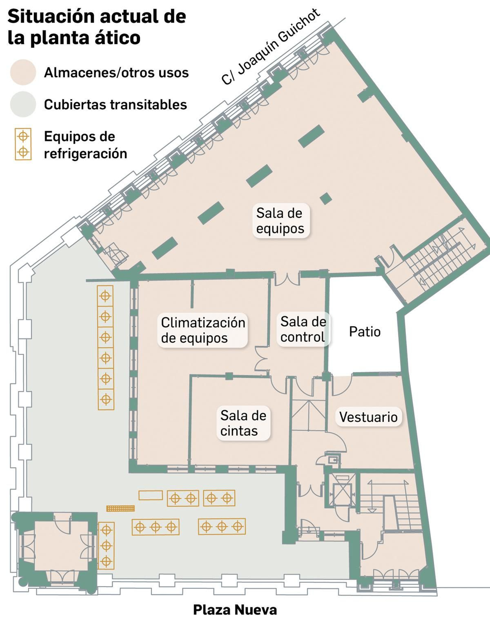Distribución actual de la planta ático. Fuente: Pulsen.
