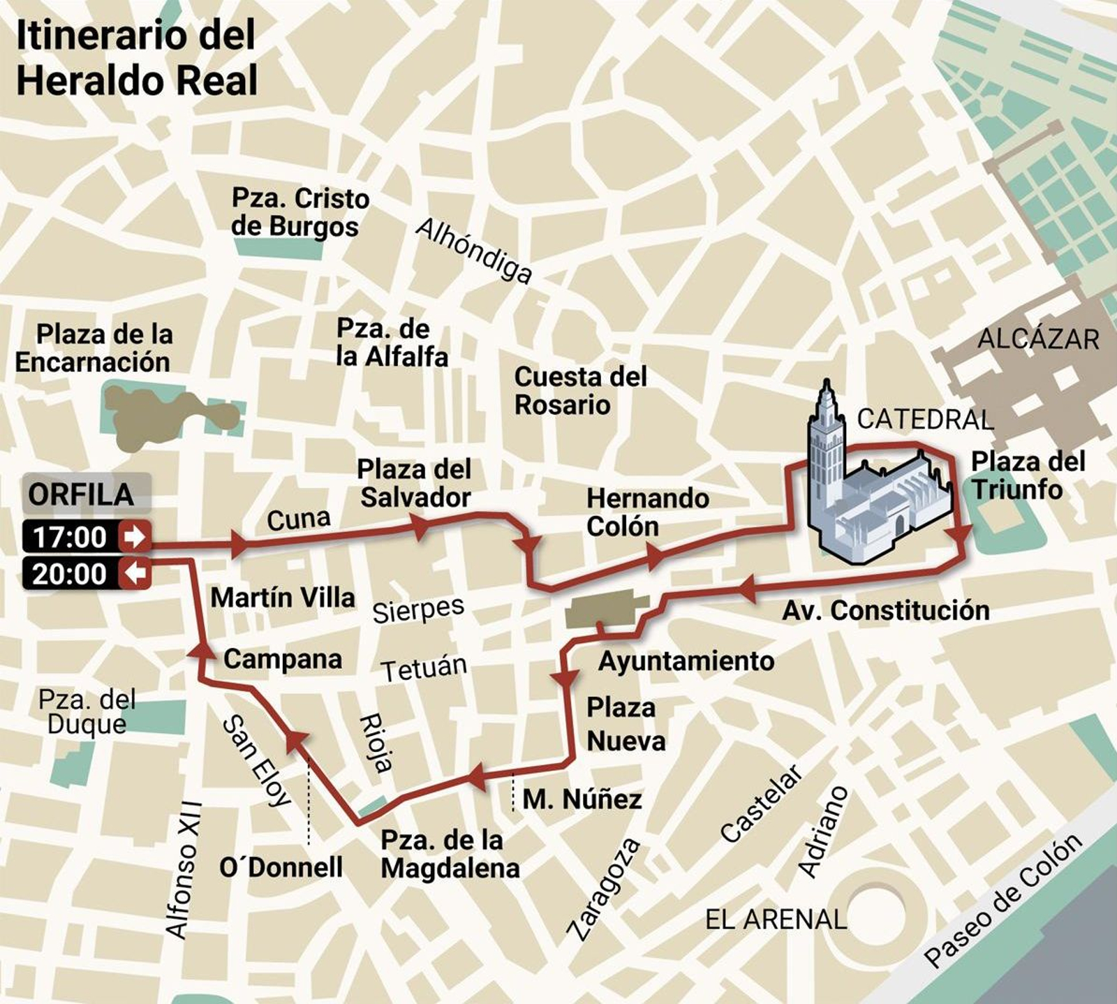 Recorrido Heraldo Real. Fuente: Ateneo de Sevilla.