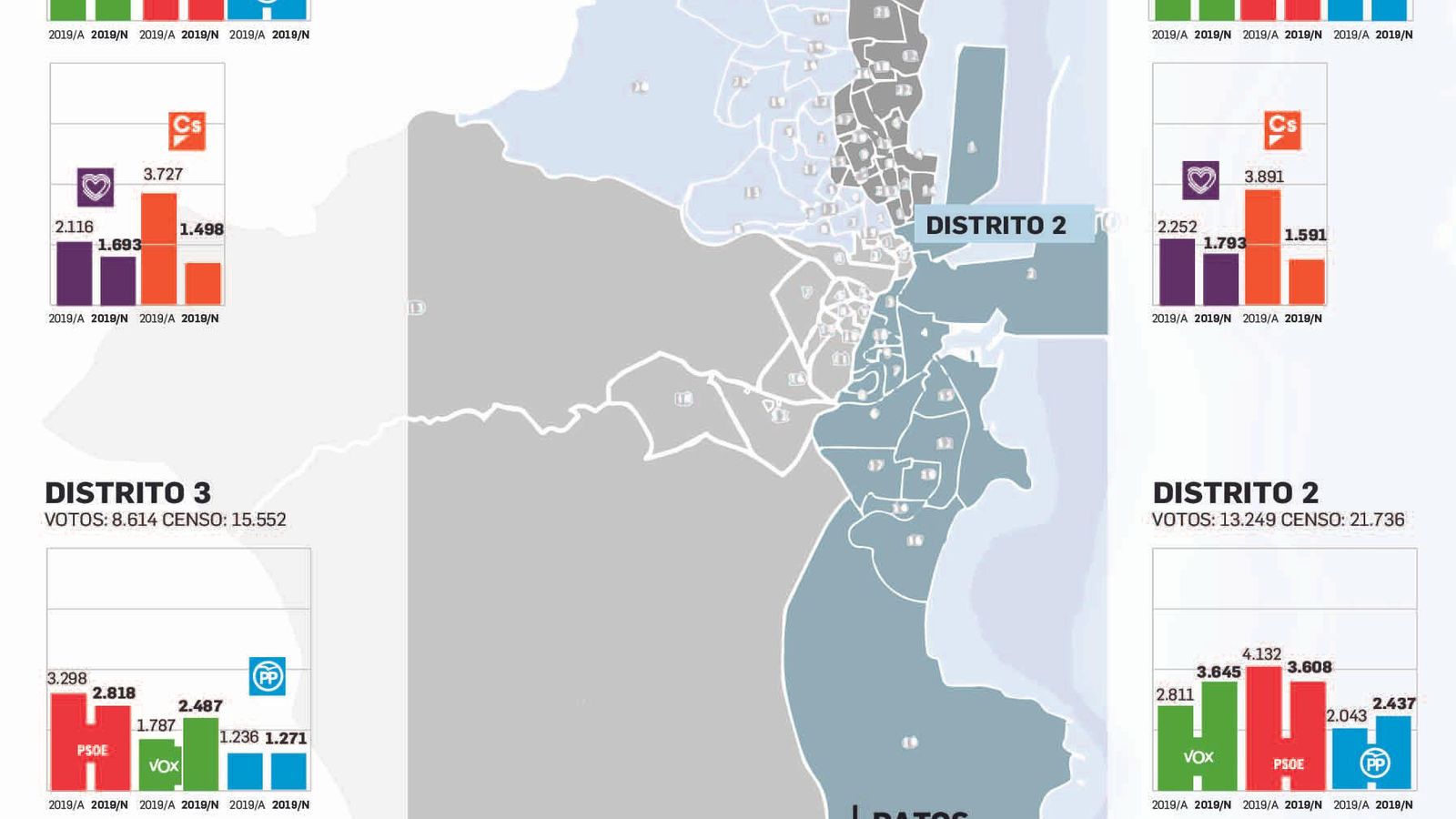 Voto por distritos de Algeciras en las elecciones generales del 10-N