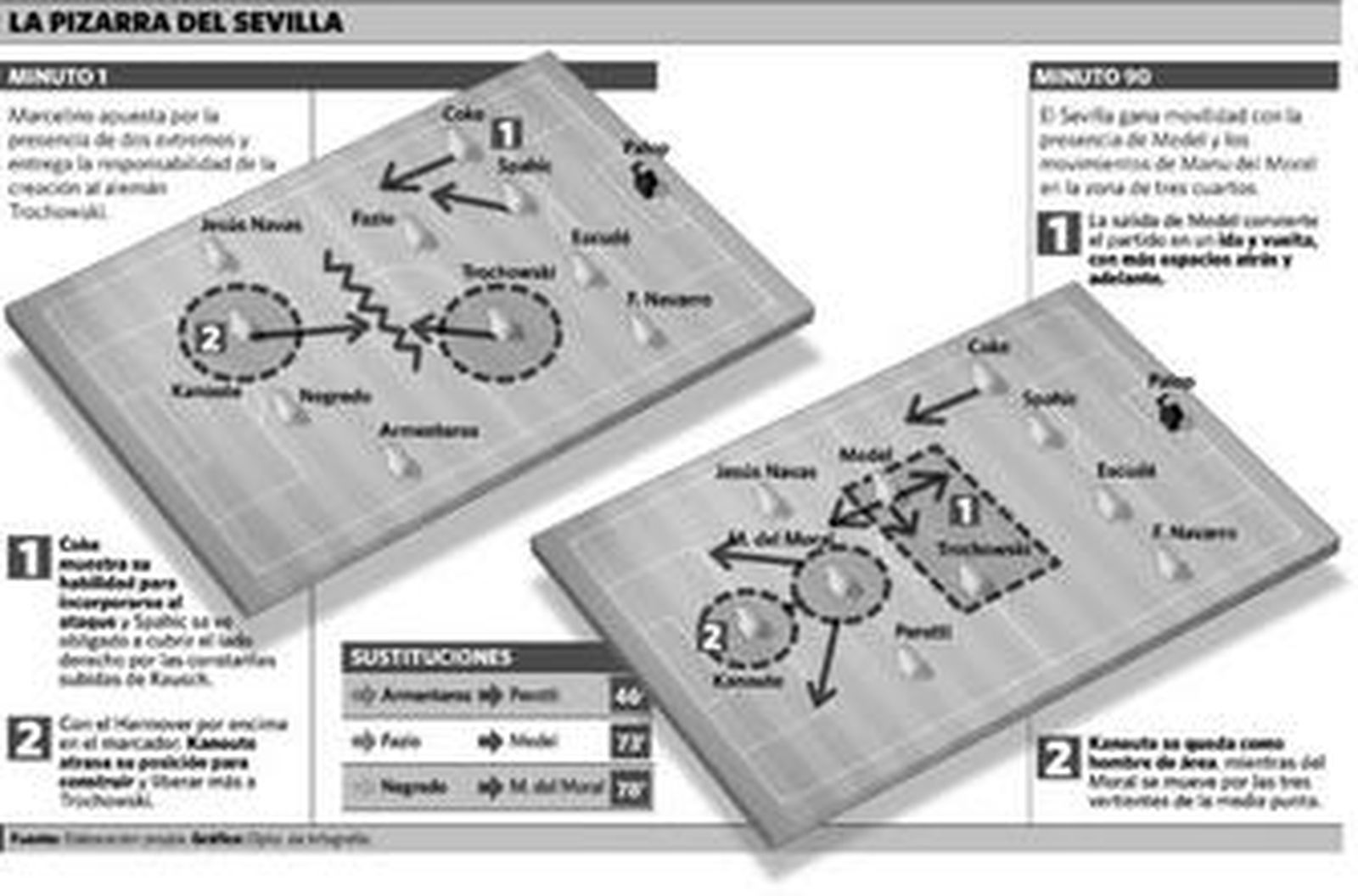 Sobre valientes sin ideas