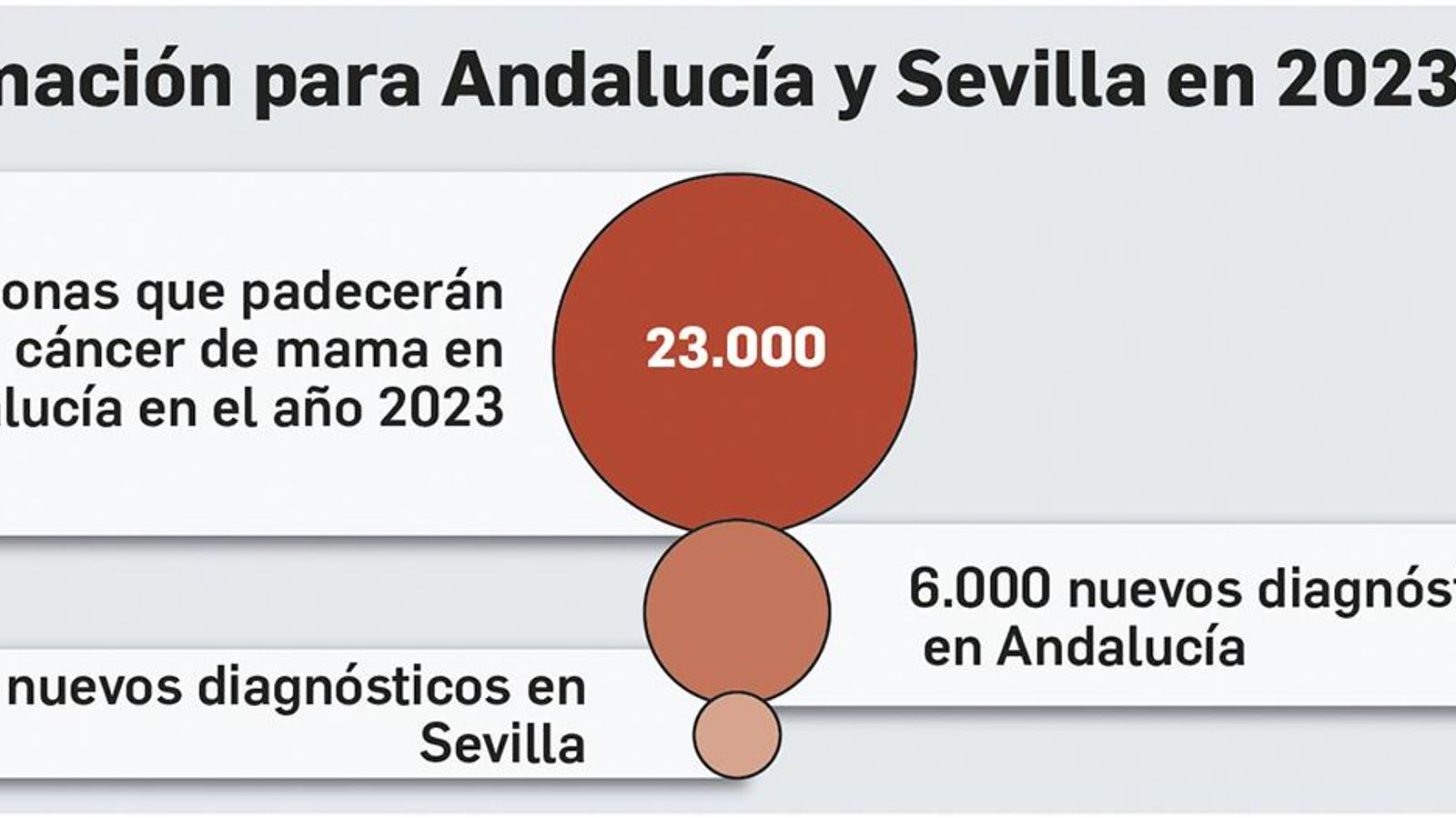 Casos nuevos estimados al año. Casos nuevos estimados al año.