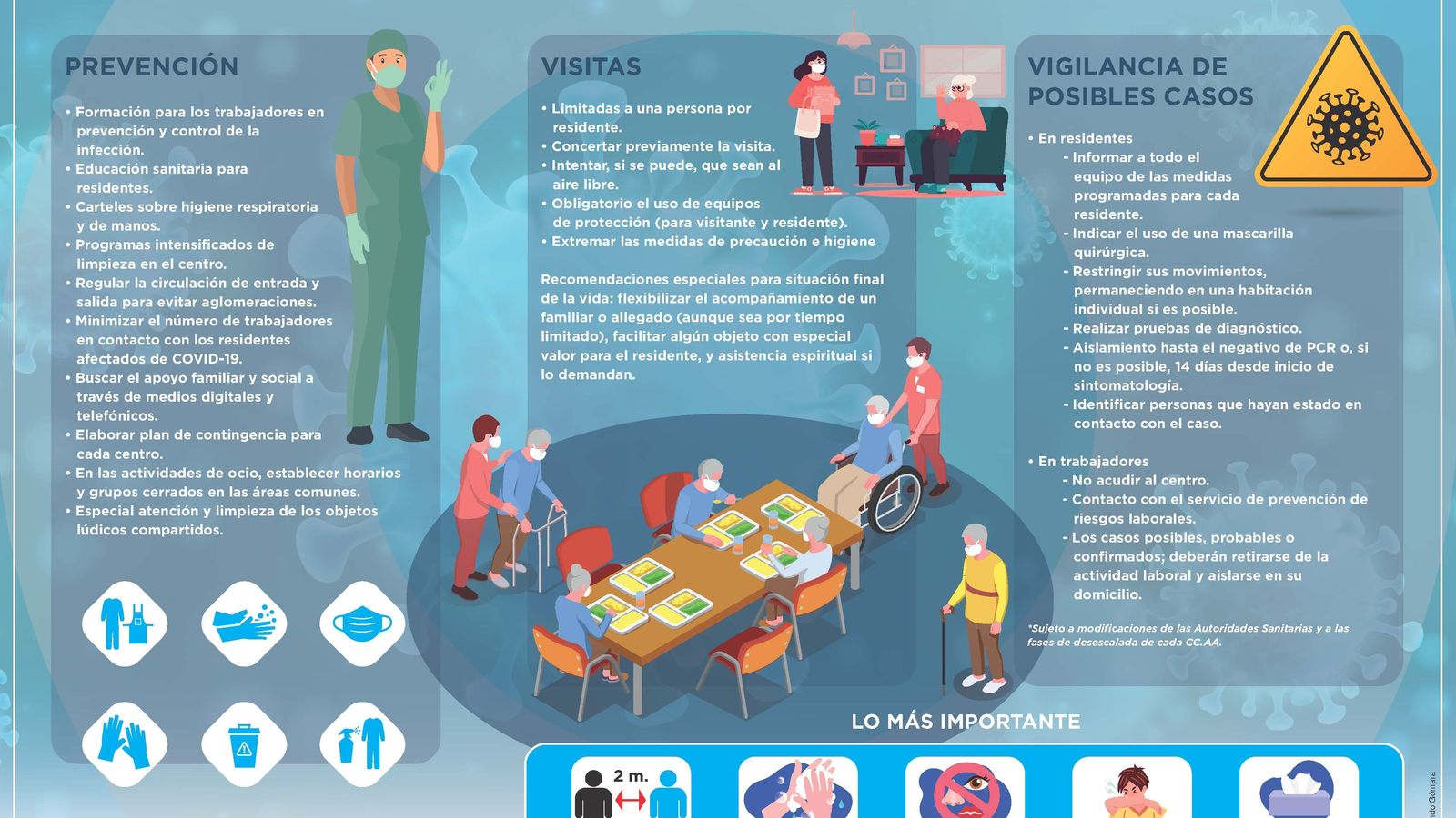 Las recomendaciones de  las enfermeras.