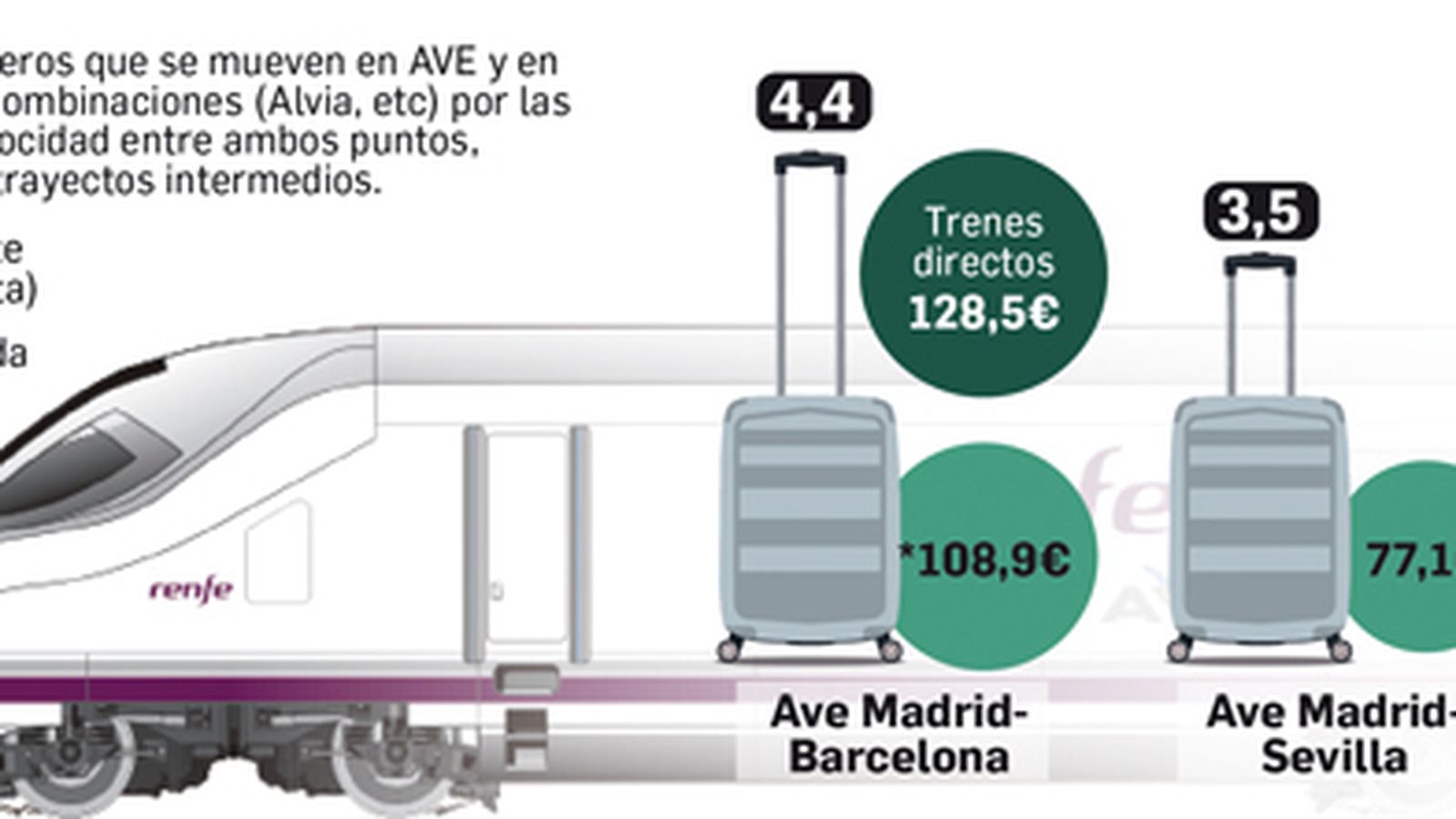 Viajeros AVE en los tres corredores donde entrará la competencia de Renfe.