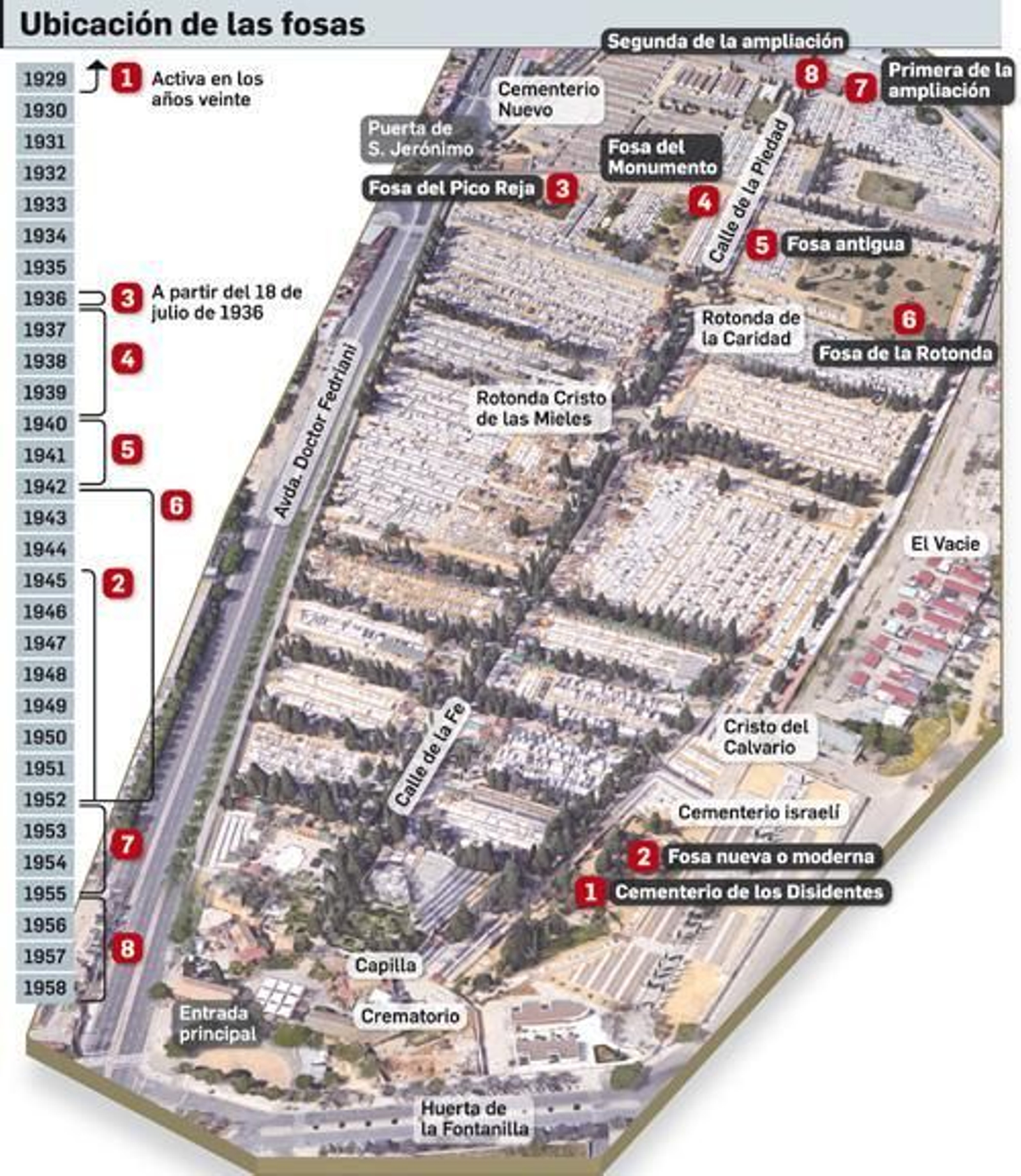Ubicación de las fosas