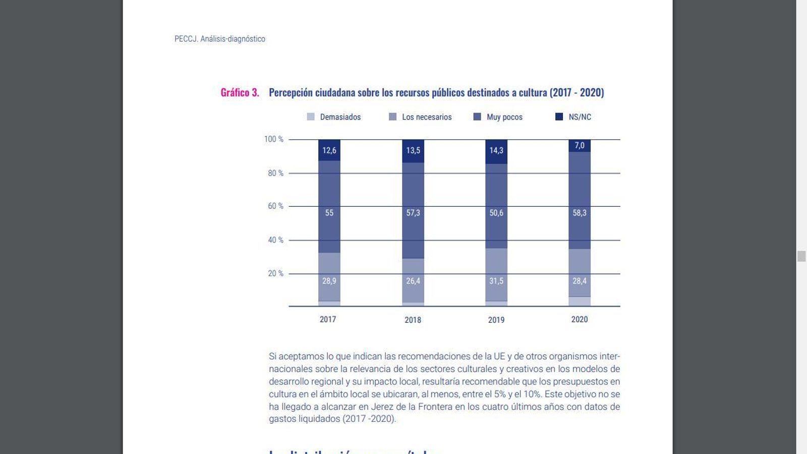 Percepción ciudadana sobre los recursos públicos destinados a cultura.
