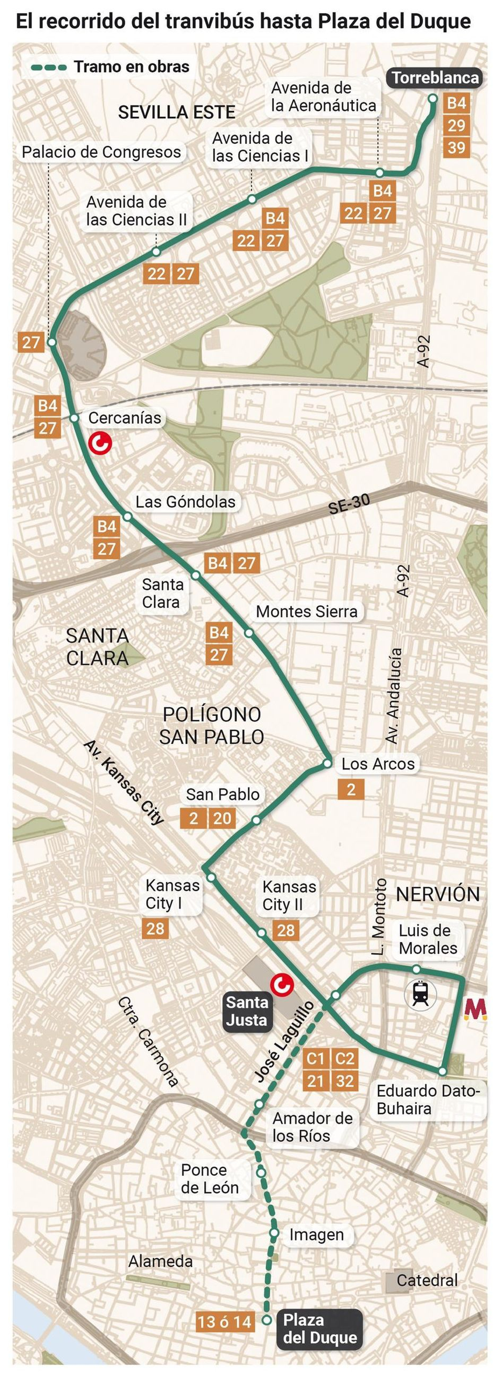 Recorrido del tranvibús hasta Plaza del Duque
