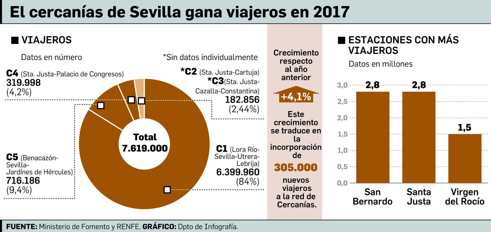 Un usuario cruza los tornos de la estación de San Bernardo.