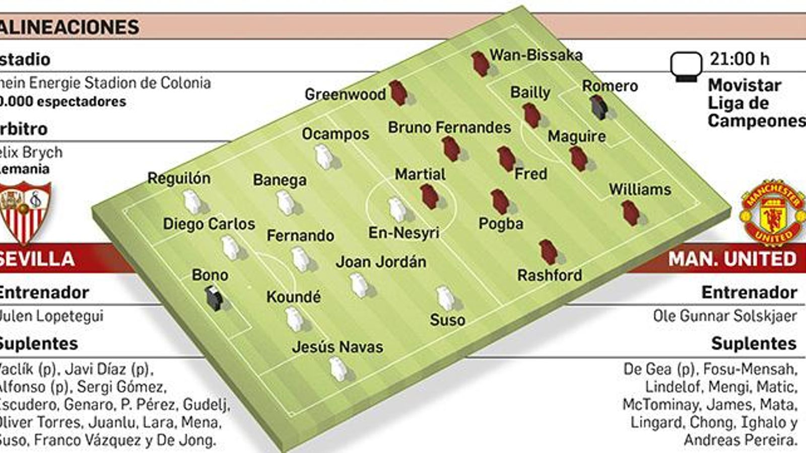 Alineaciones posibles. Fuente: elaboración propia.