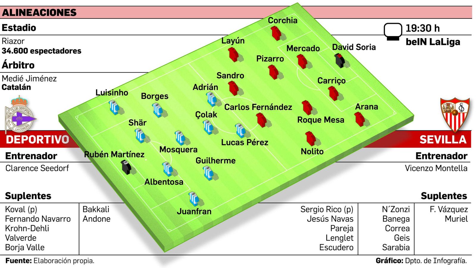 Alineaciones