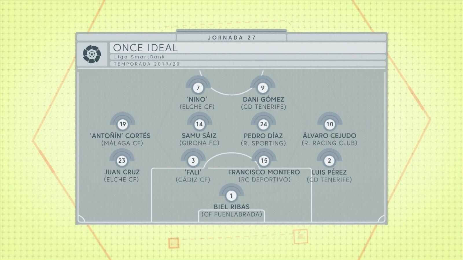 Antoñín, en el once ideal de la jornada 27