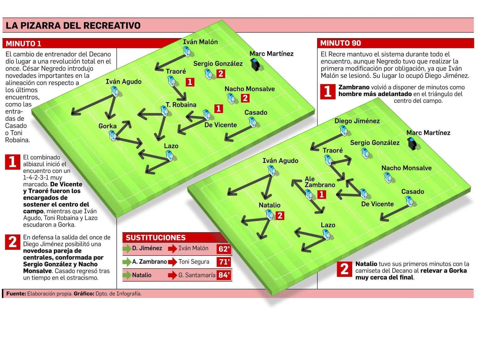 Un Recre más creativo