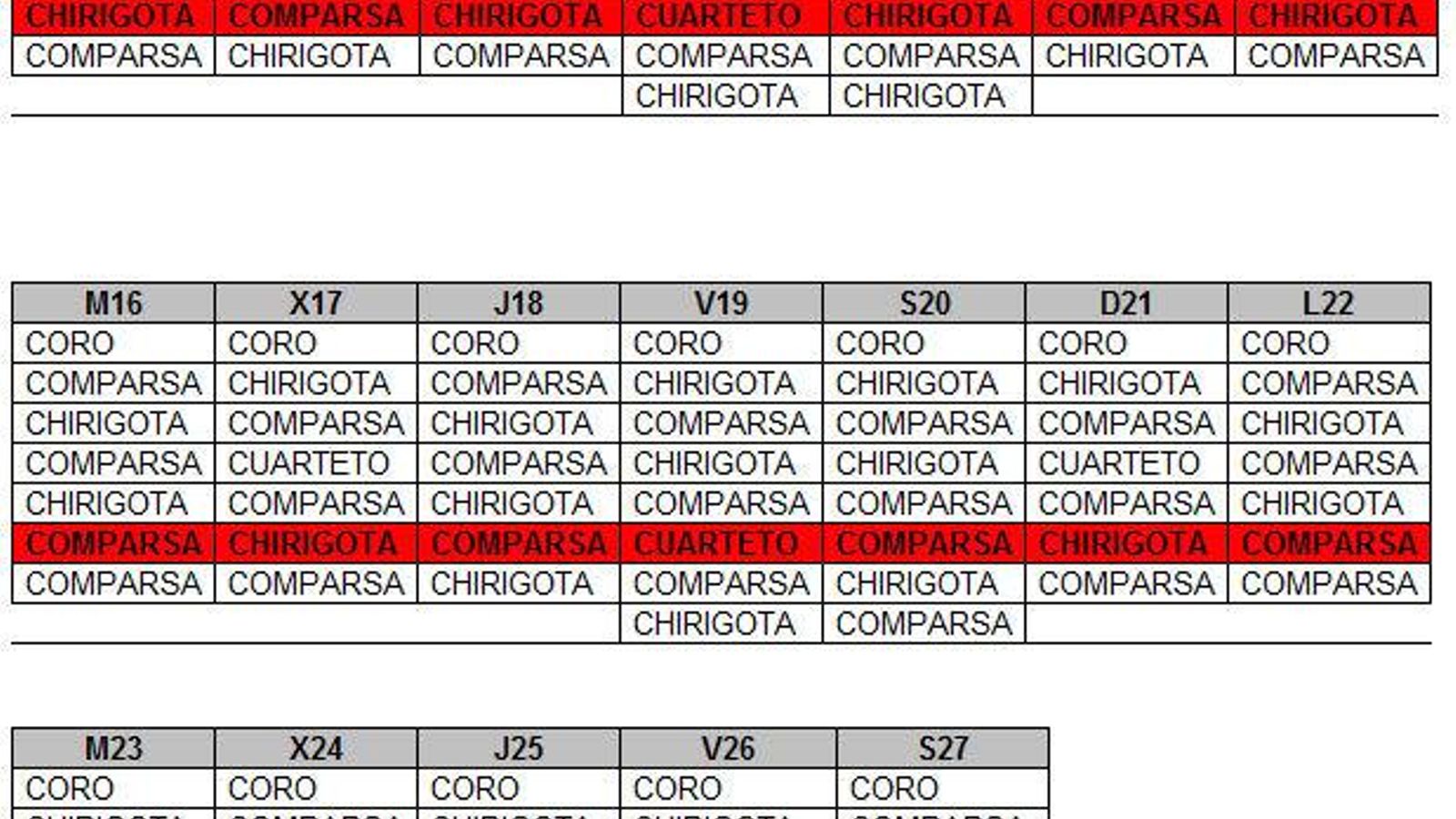 Posiciones en preliminares