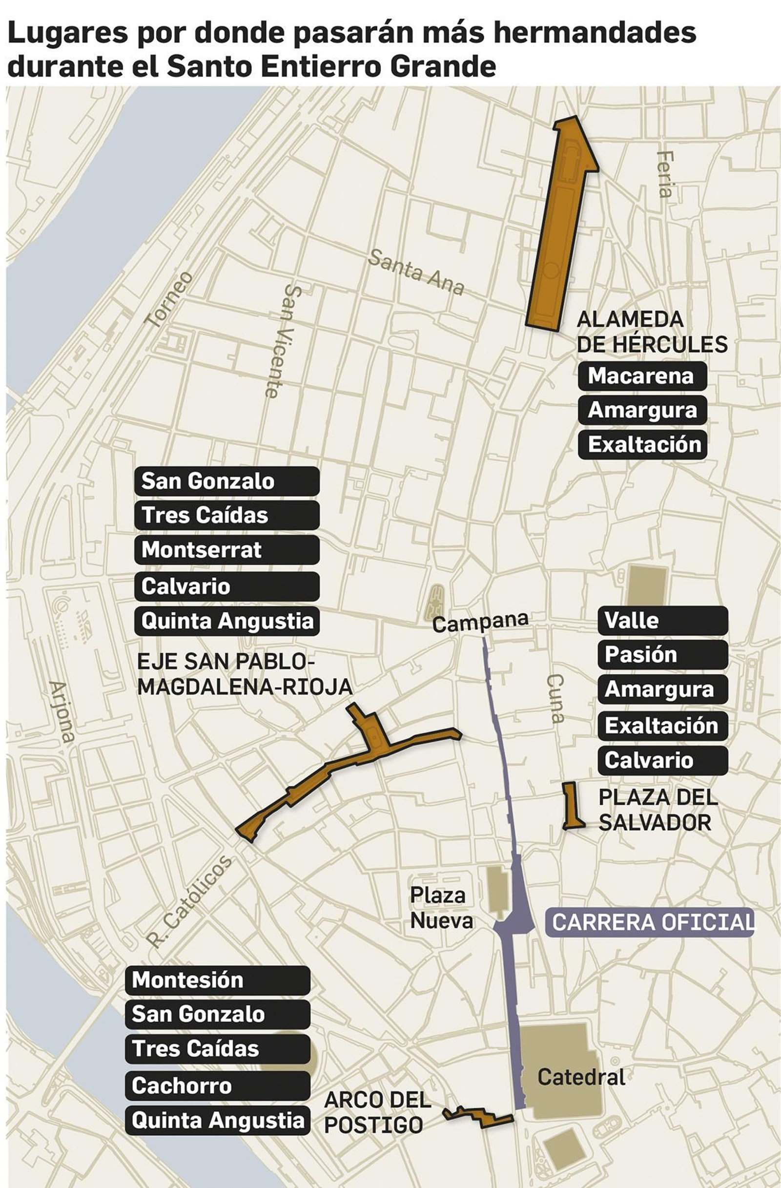 Zonas de gran afluencia de cofradías.