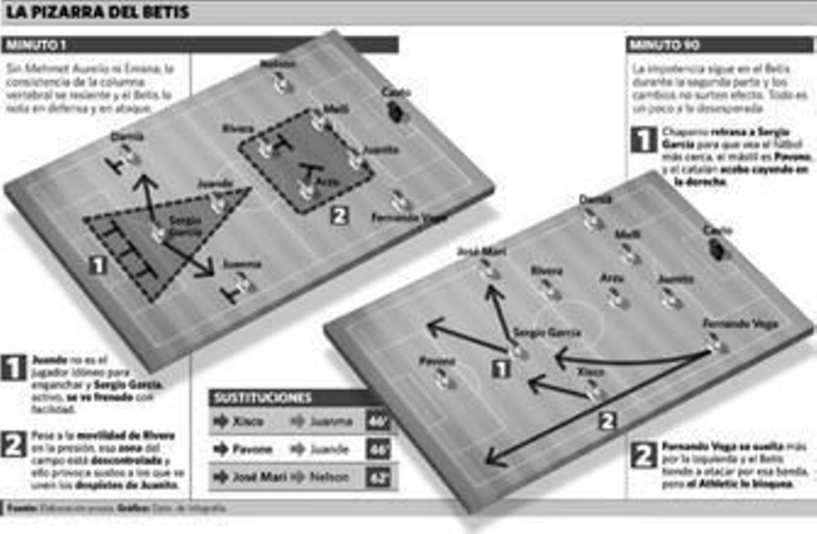 La nulidad de lo invertebrado