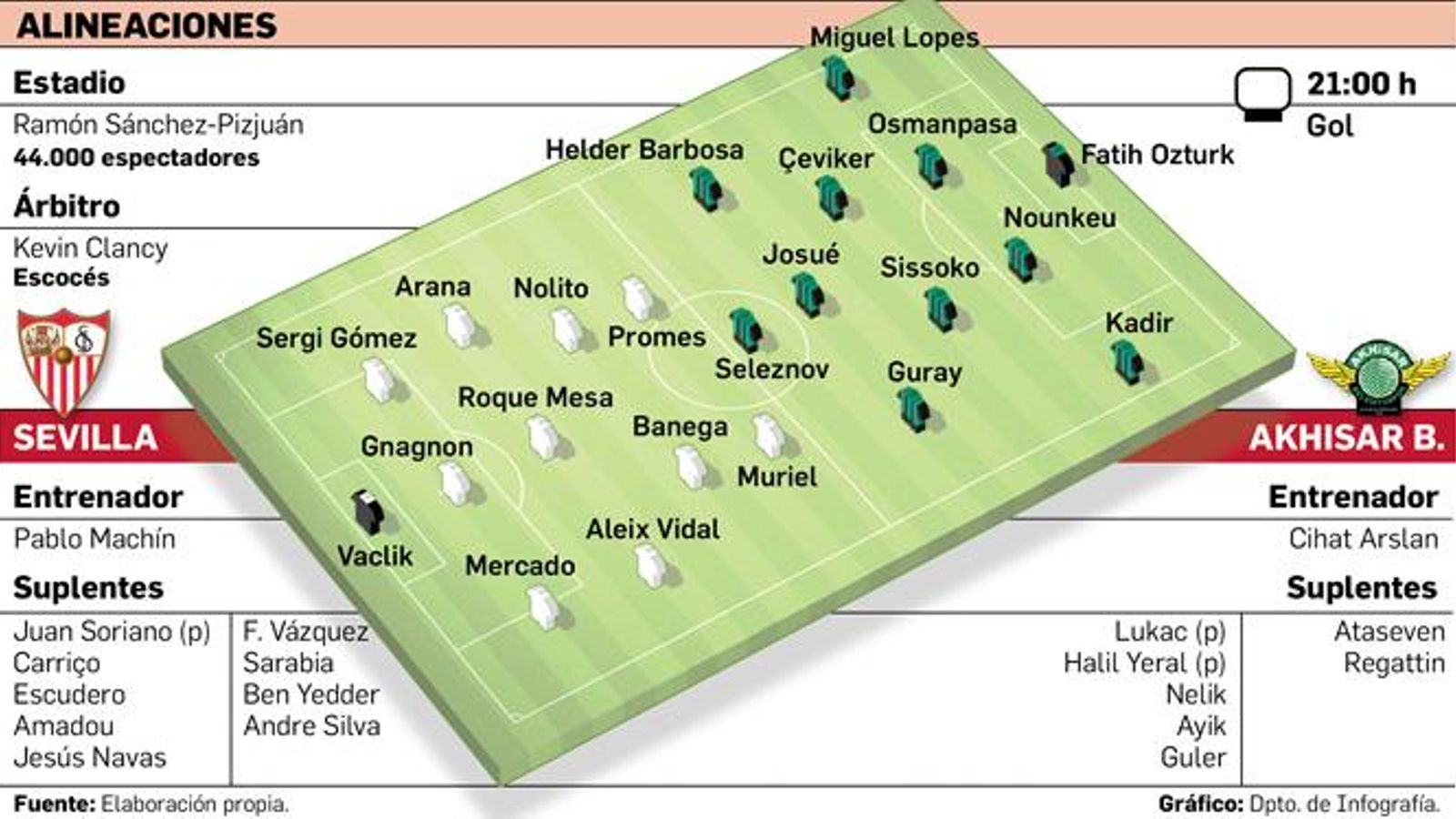 Departamento de Infografía