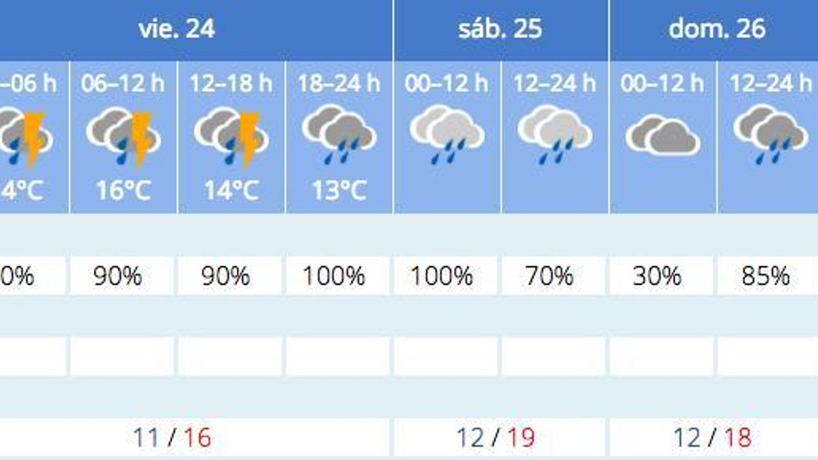 Previsión del tiempo de la Aemet para Sevilla a 23 de diciembre.