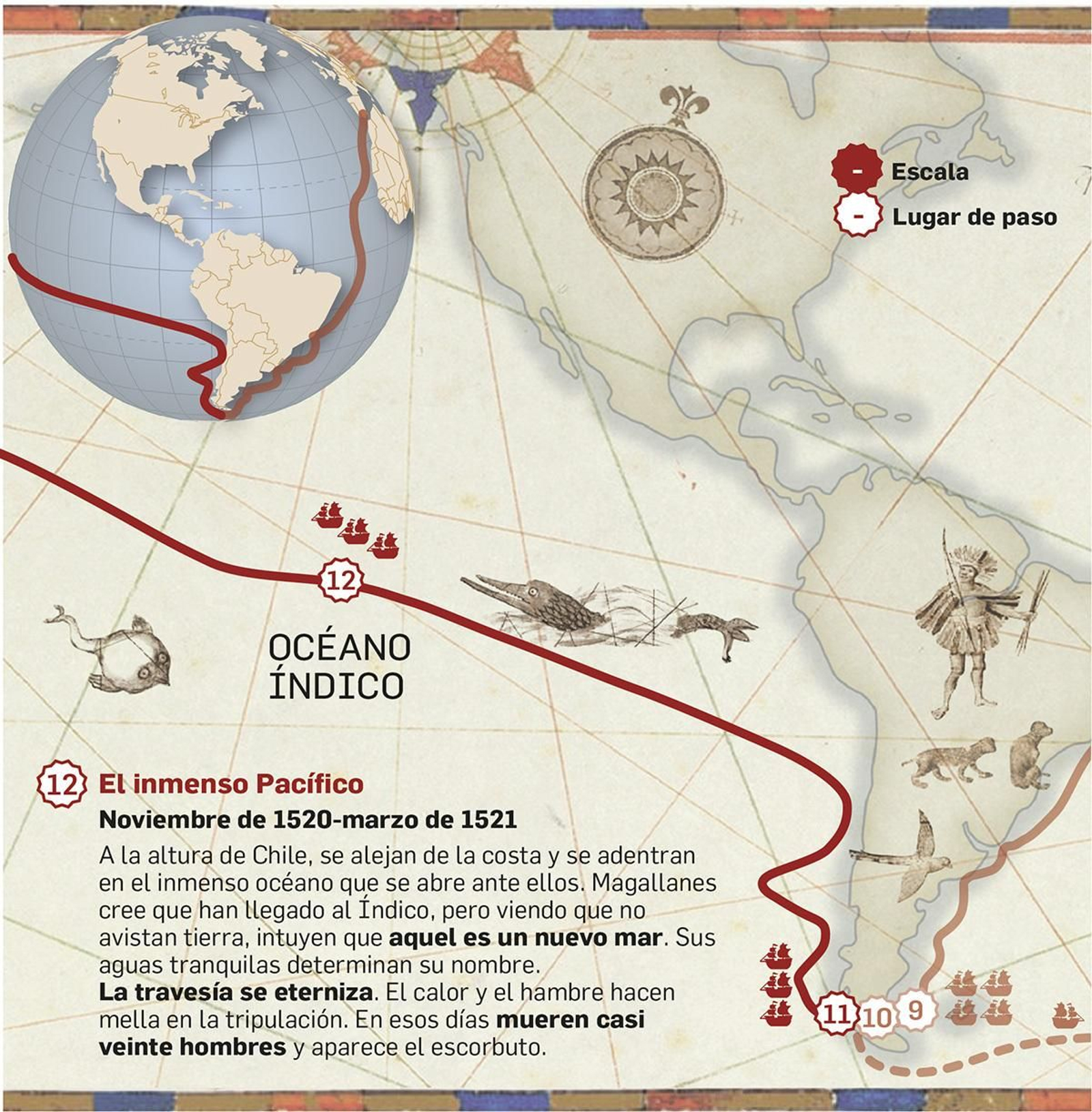Cronología de la vuelta al mundo. Fuente: iaph, rutaelcano, elaboración propia.