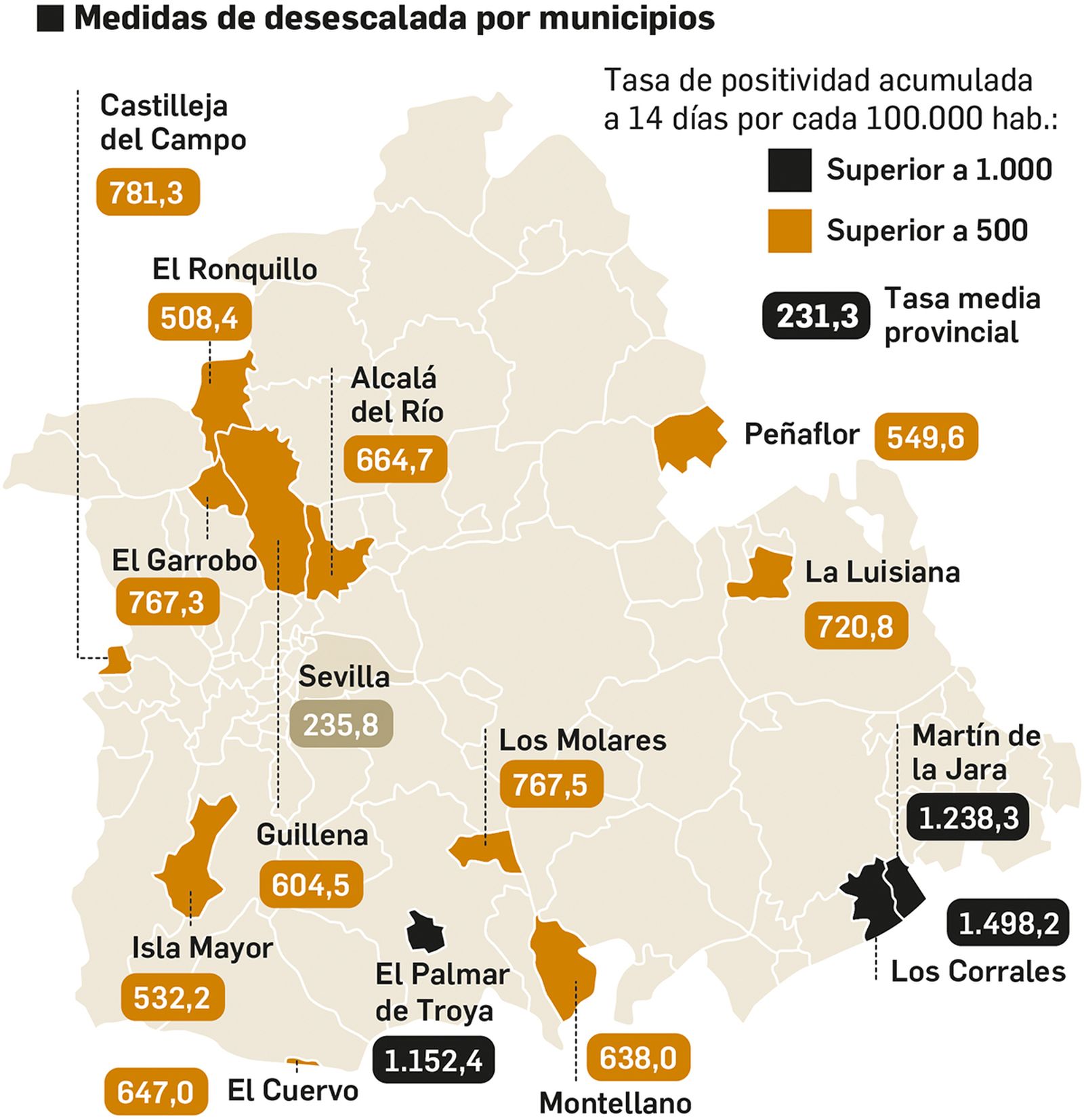 Fuente: Consejería de Salud. Gráfico: Dpto. de Infografía