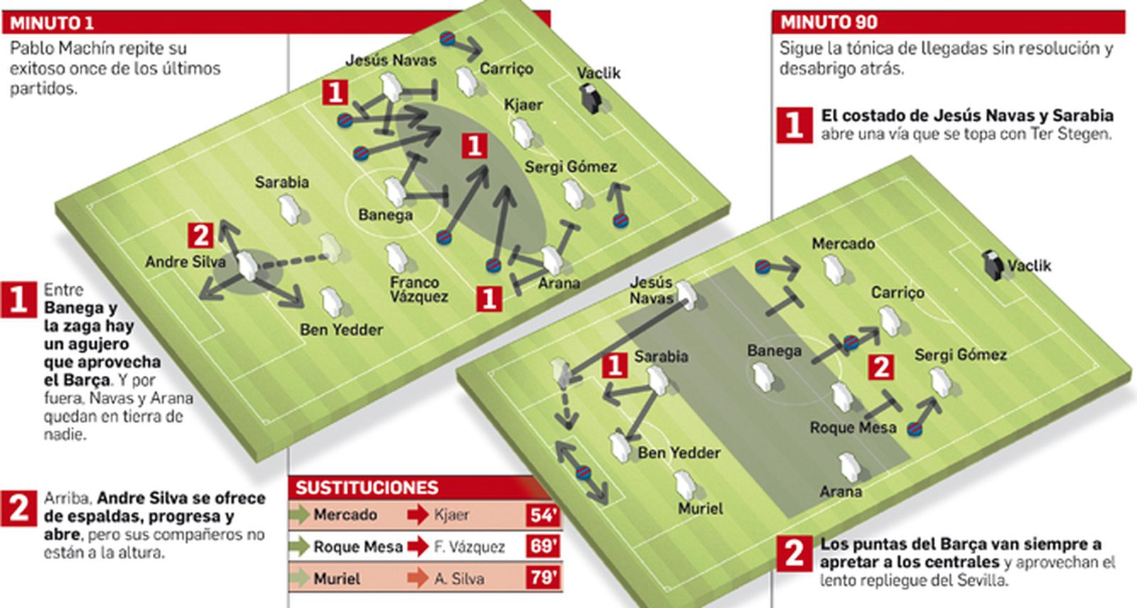 Departamento de Infografía