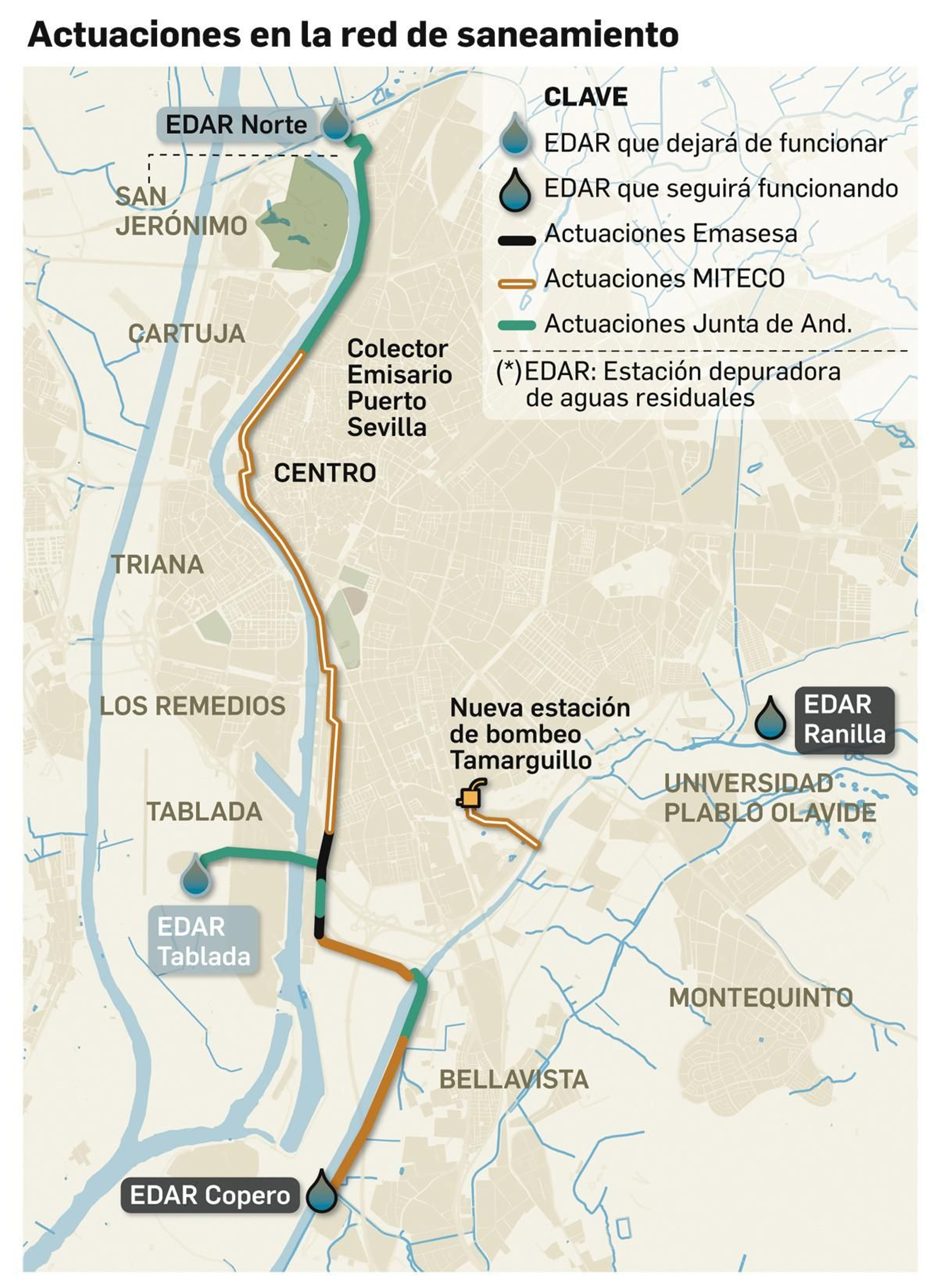 Actuaciones en la red de saneamiento/depuración de Sevilla.