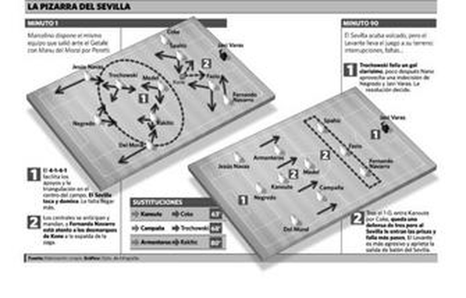 Faltó el tino, tan simple como eso