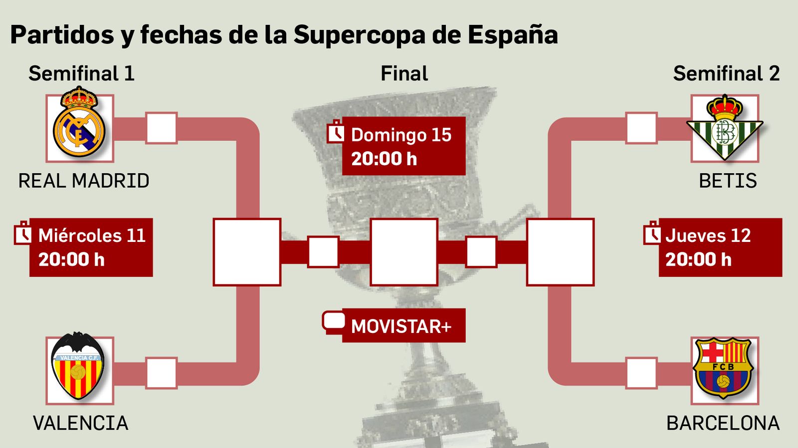 Los cruces de la Supercopa de España. Fuente: RFEF