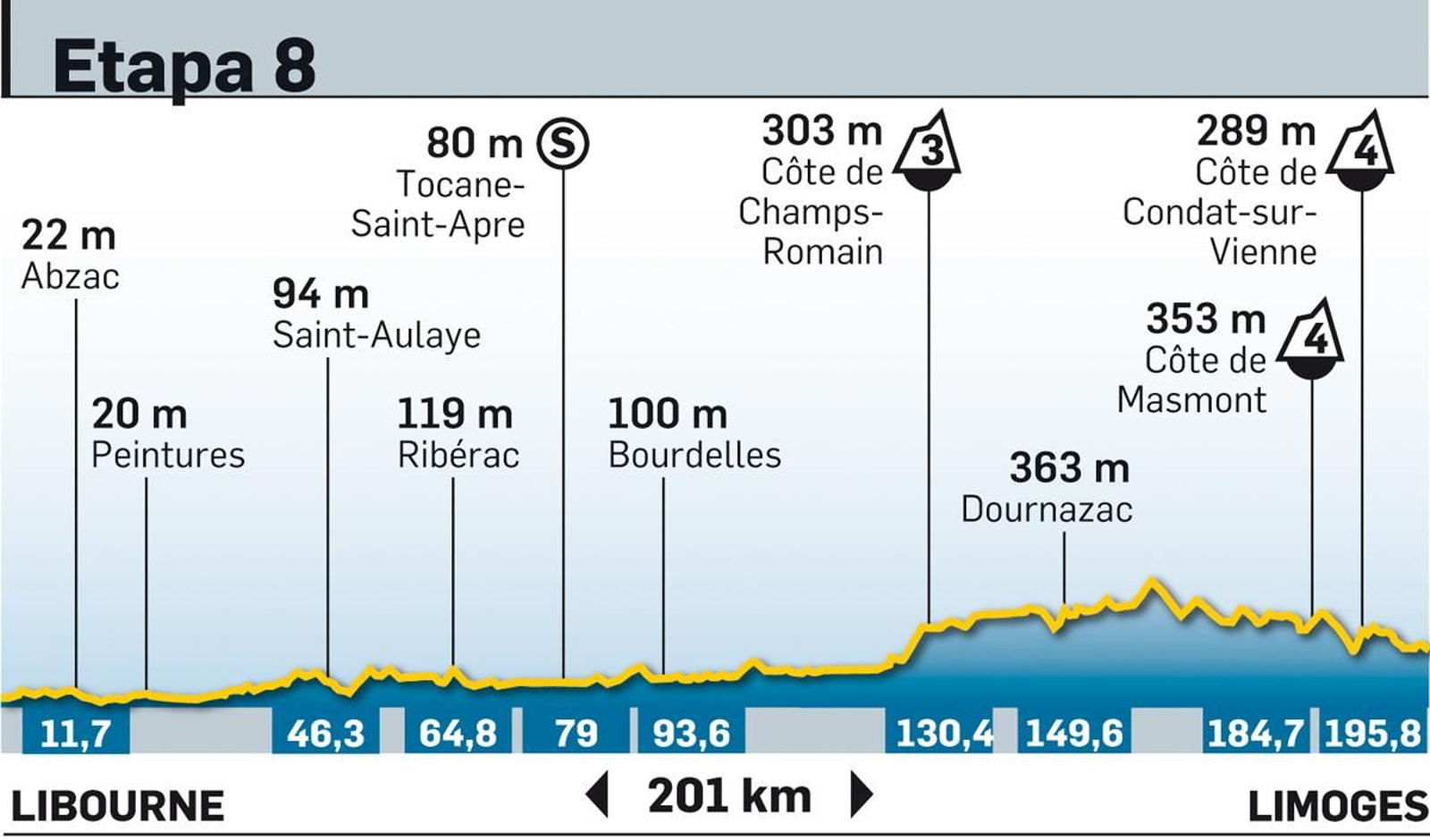 Tour de Francia 2023: todas las etapas y los perfiles