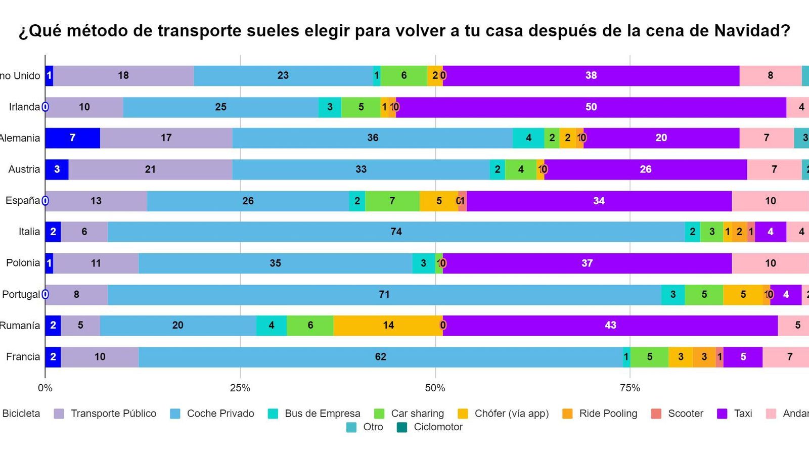 Cómo vuelven a casa tras la cena de Navidad