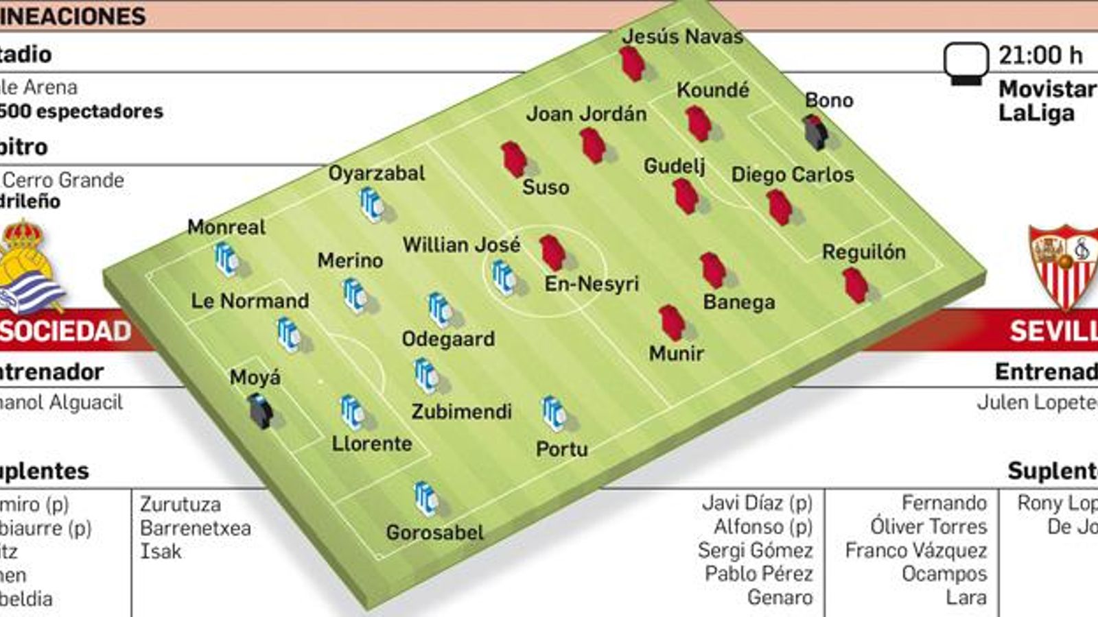 Cuadro Real Sociedad-Sevilla
