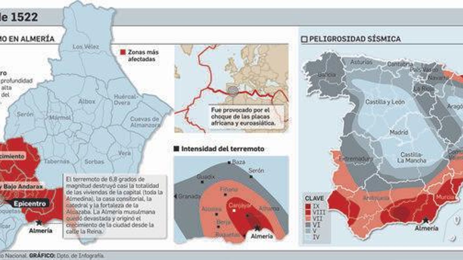 Terremoto de 1522 y peligrosidad sísmica de España.