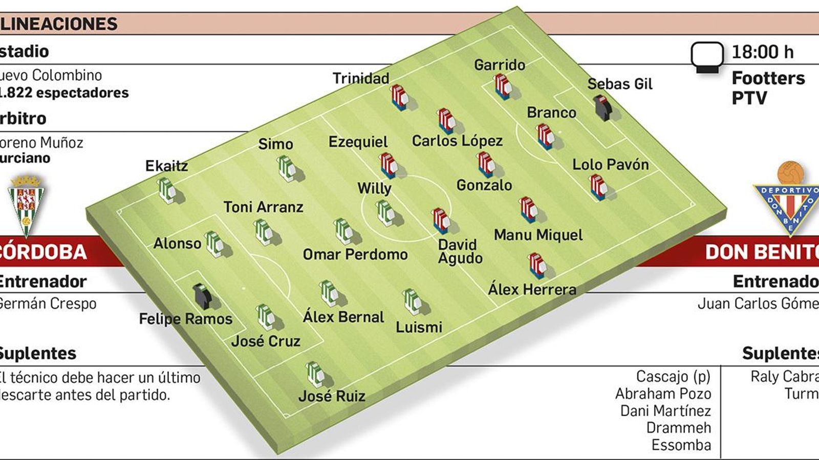 Alineaciones probables del Córdoba CF - Don Benito.