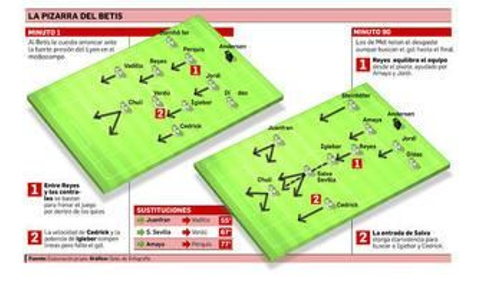 A la versión B le faltó temple y gol