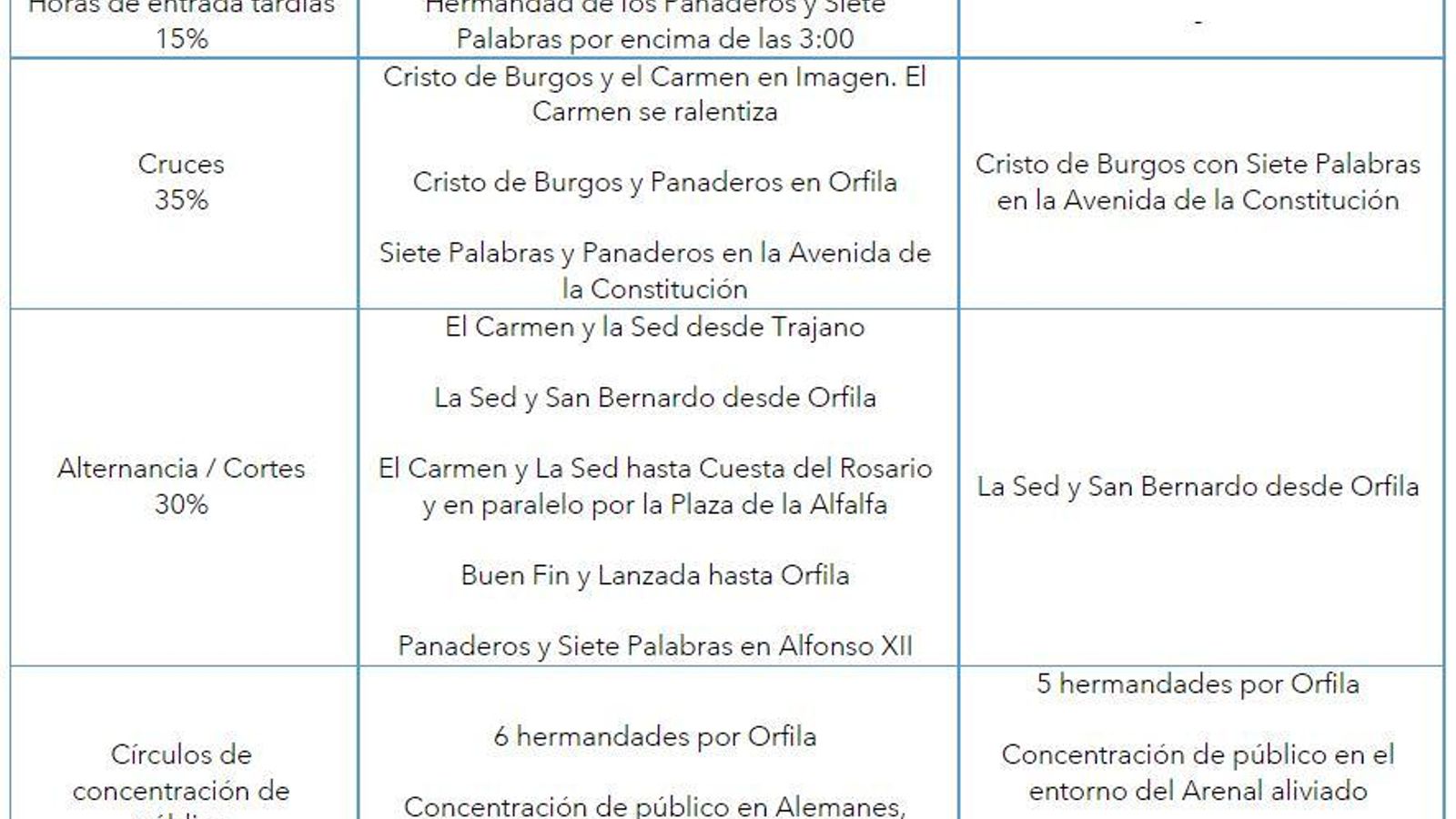 Modificaciones para el Miércoles Santo de 2023