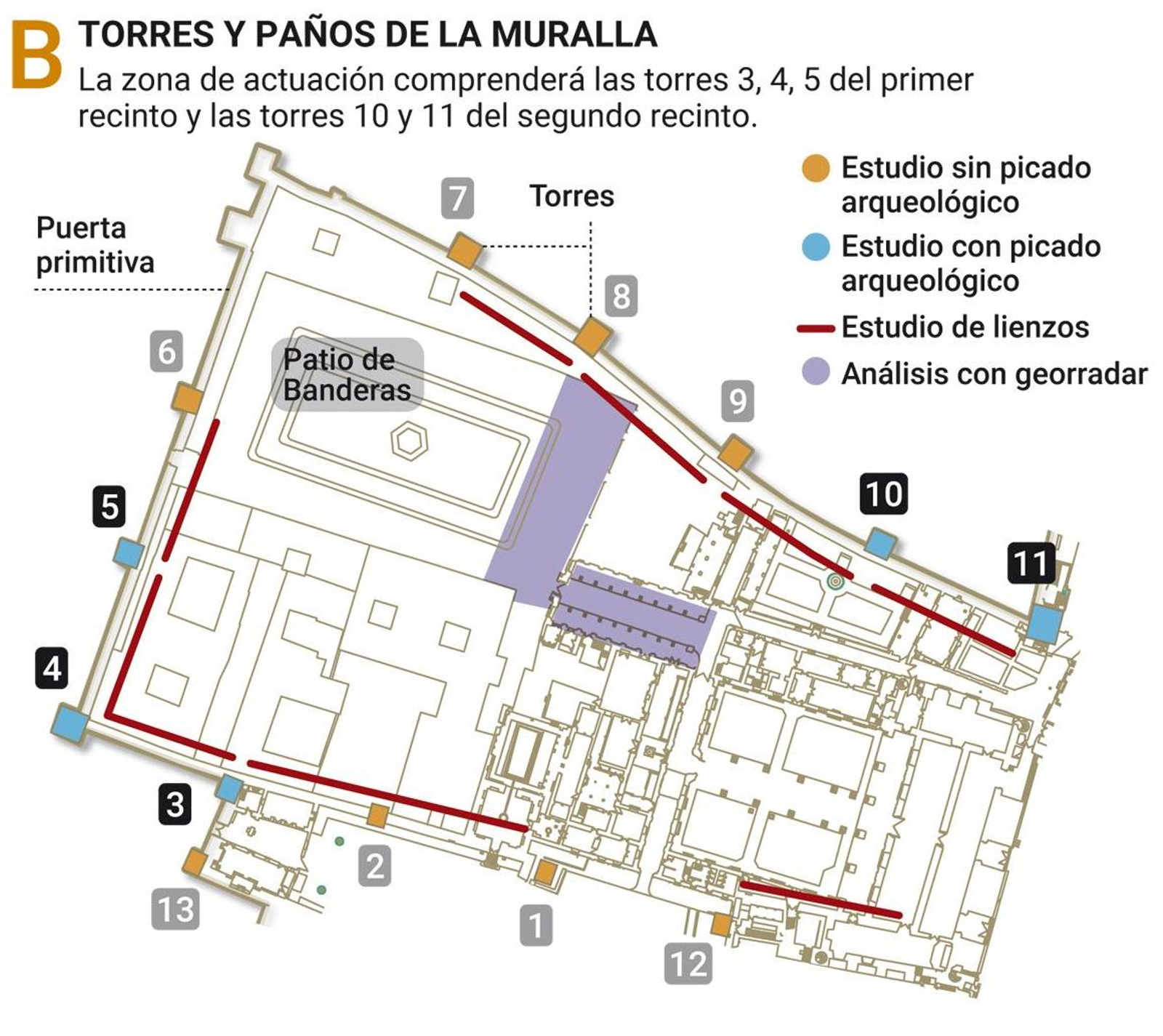 Torres y paños de la muralla