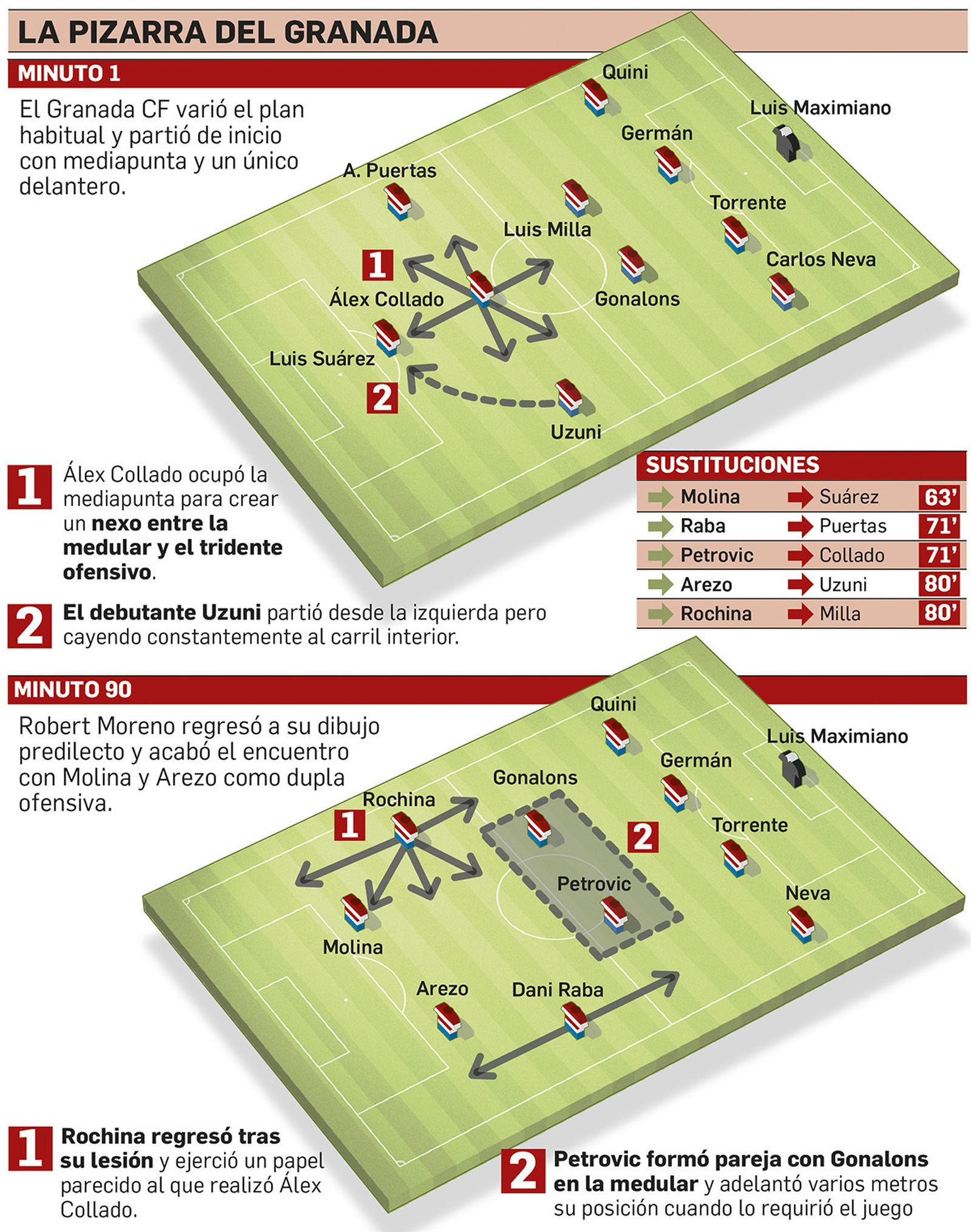 Así dispuso el Granada ante el Real Madrid.