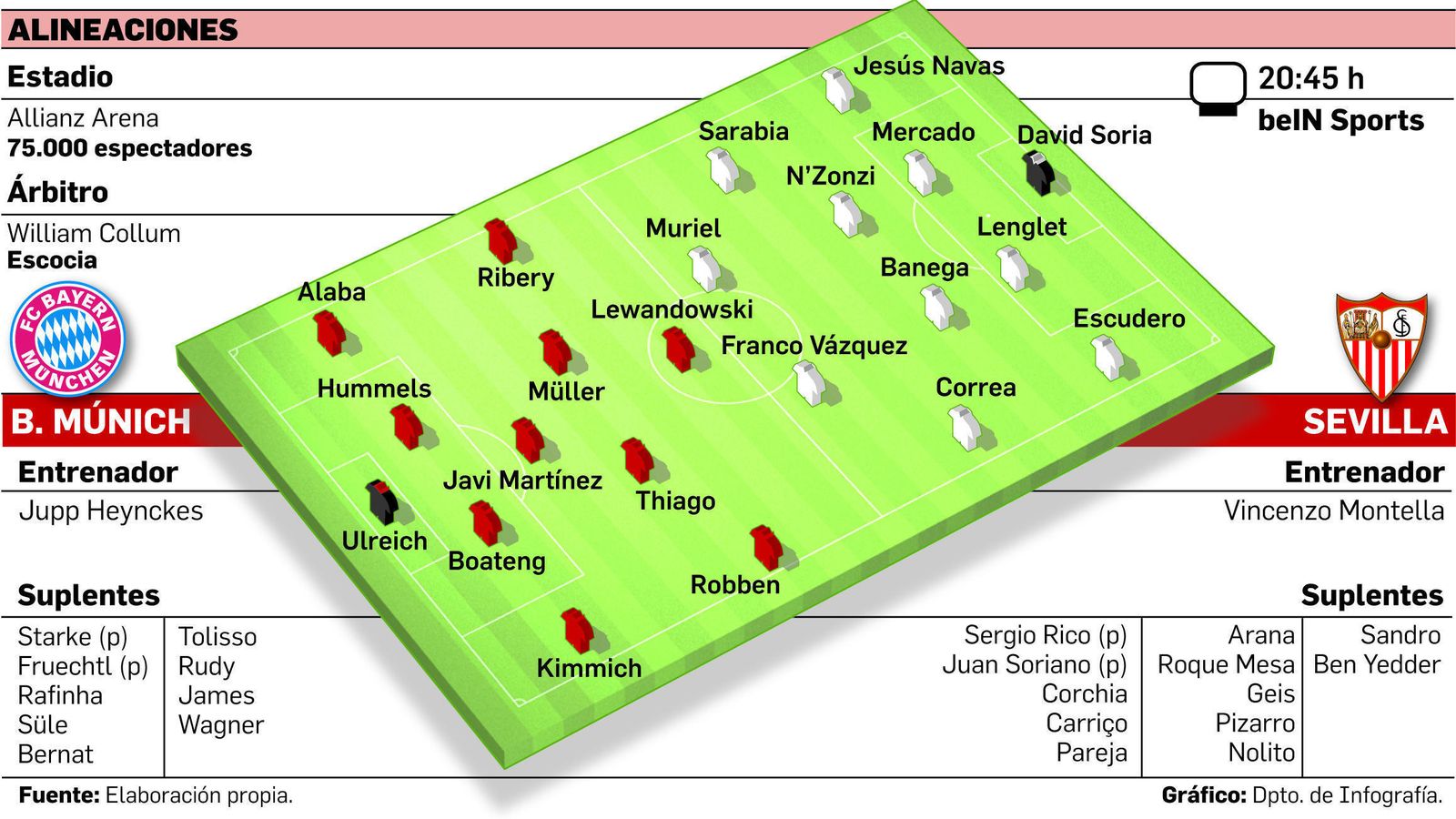2.800 'locos' sí creen