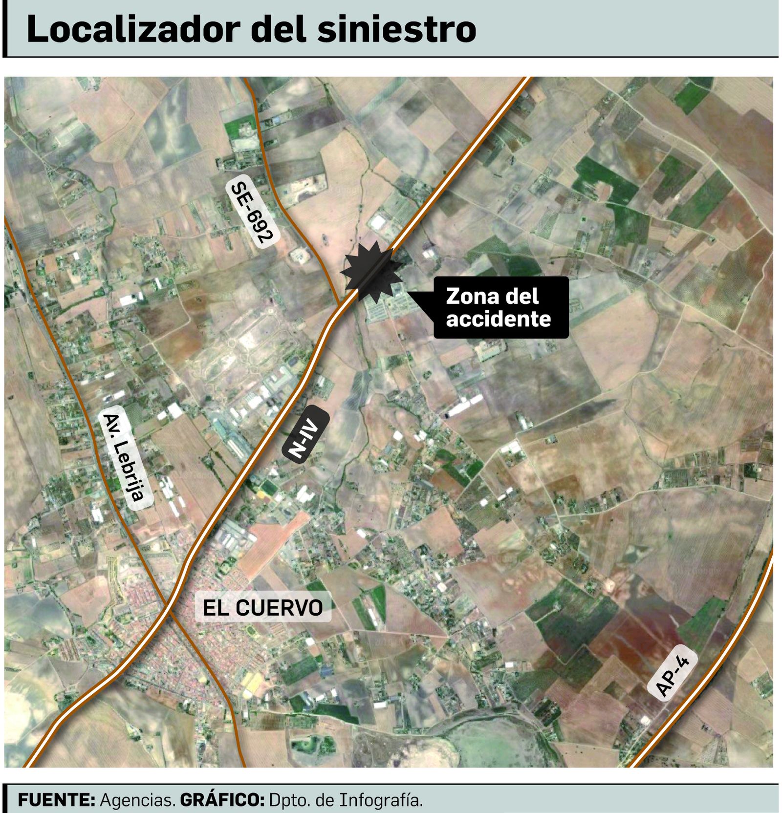 Situación del accidente.