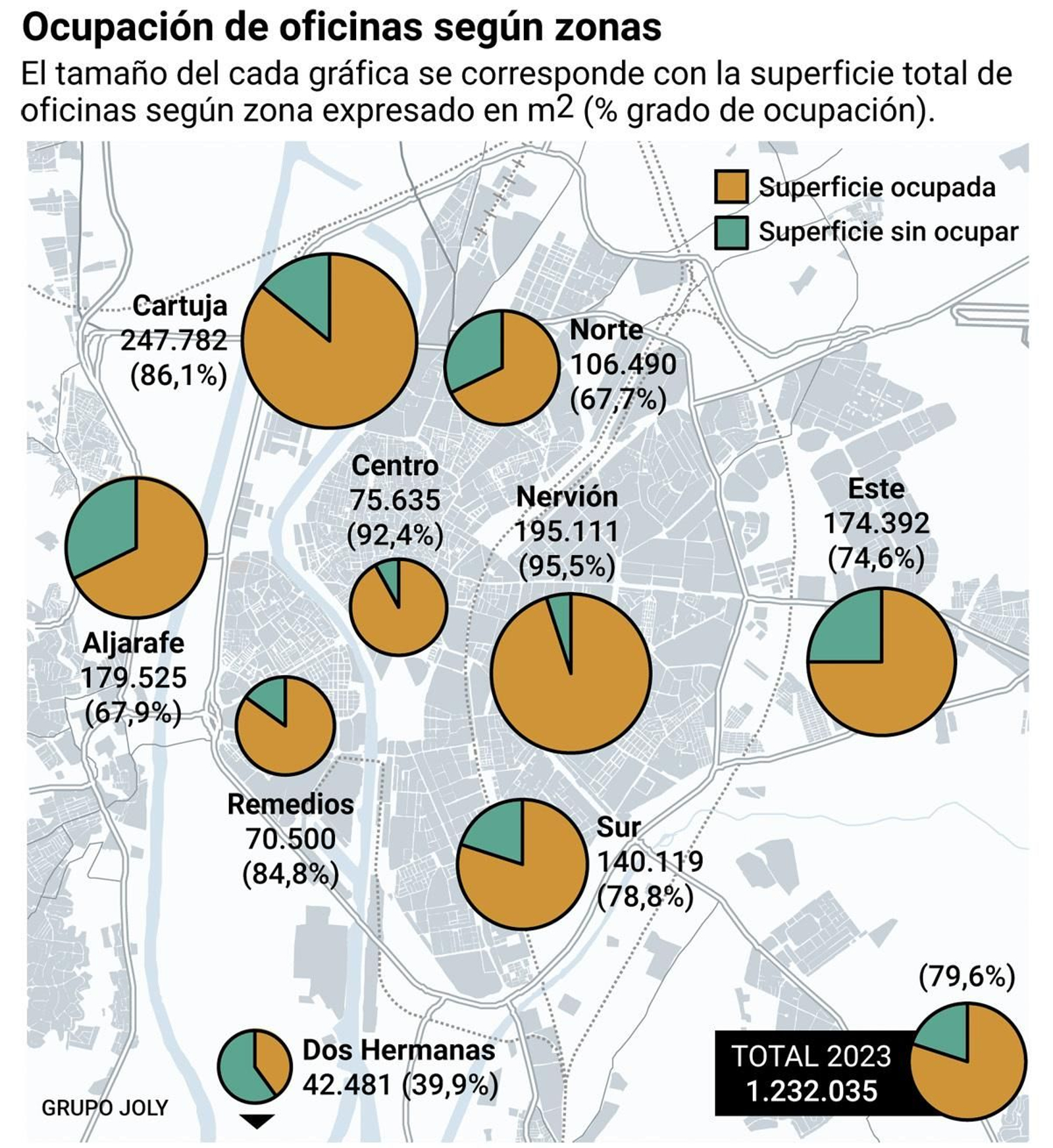 Ocupación de oficinas en Sevilla según zonas. Fuente: Inerzia.
