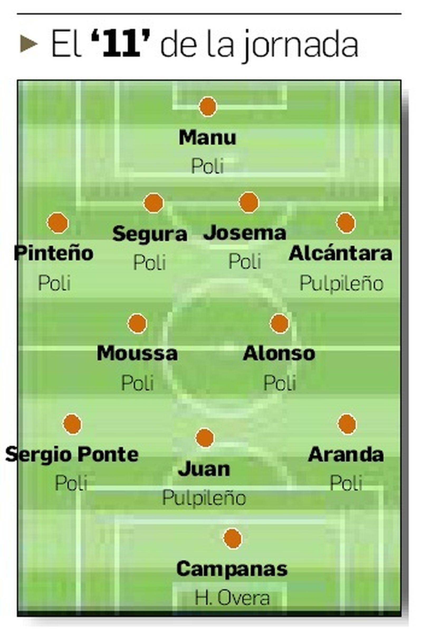 Once ideal almeriense de la 12ª jornada