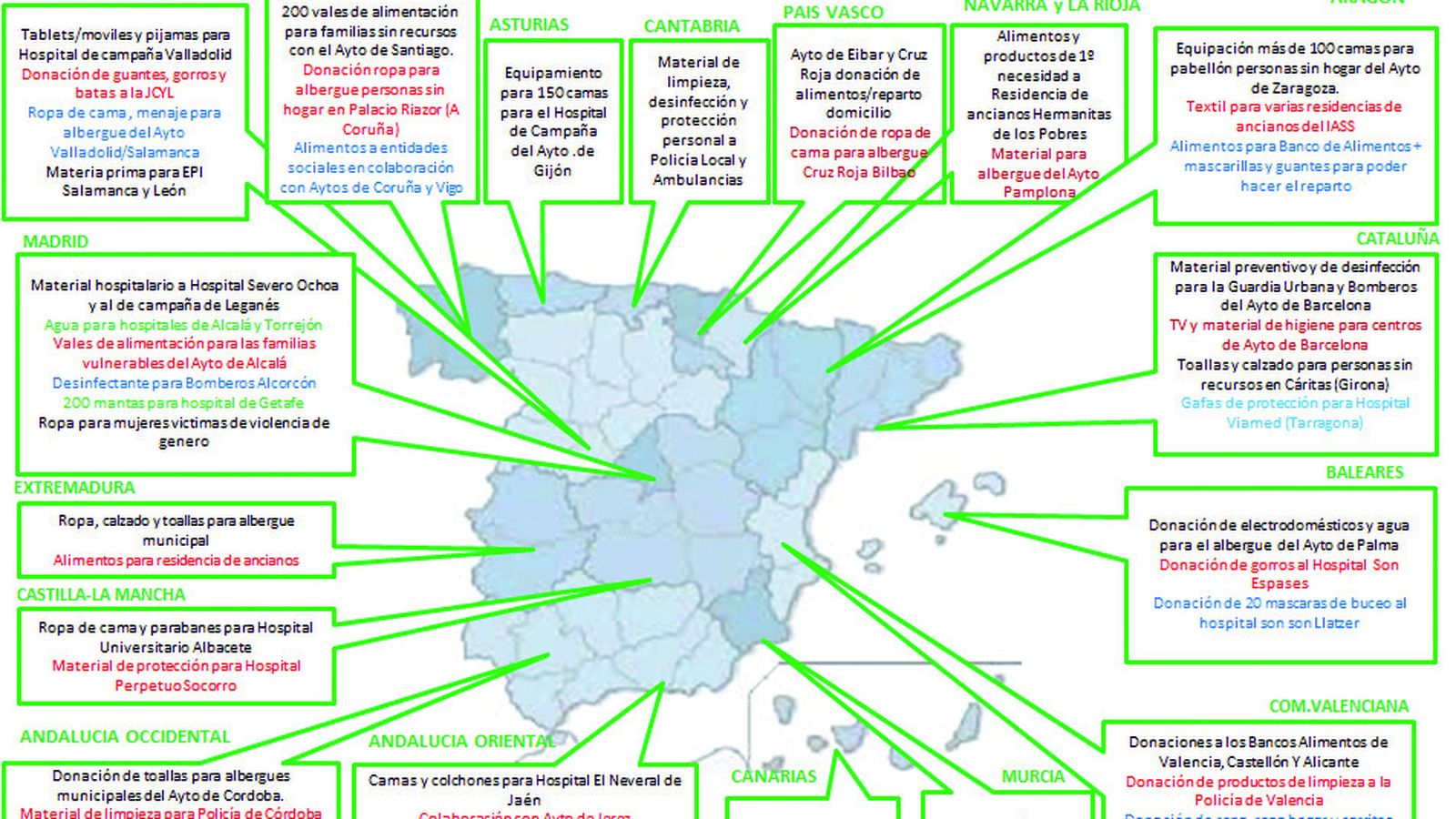 Acciones de El Corte Inglés.