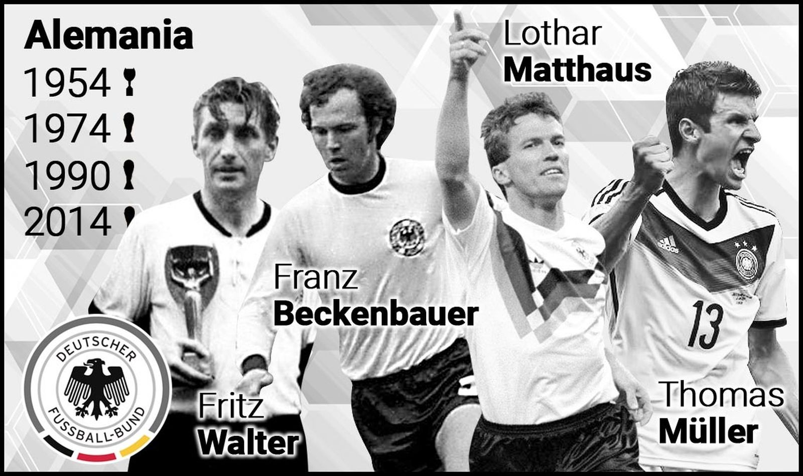 Palmarés de los mundiales