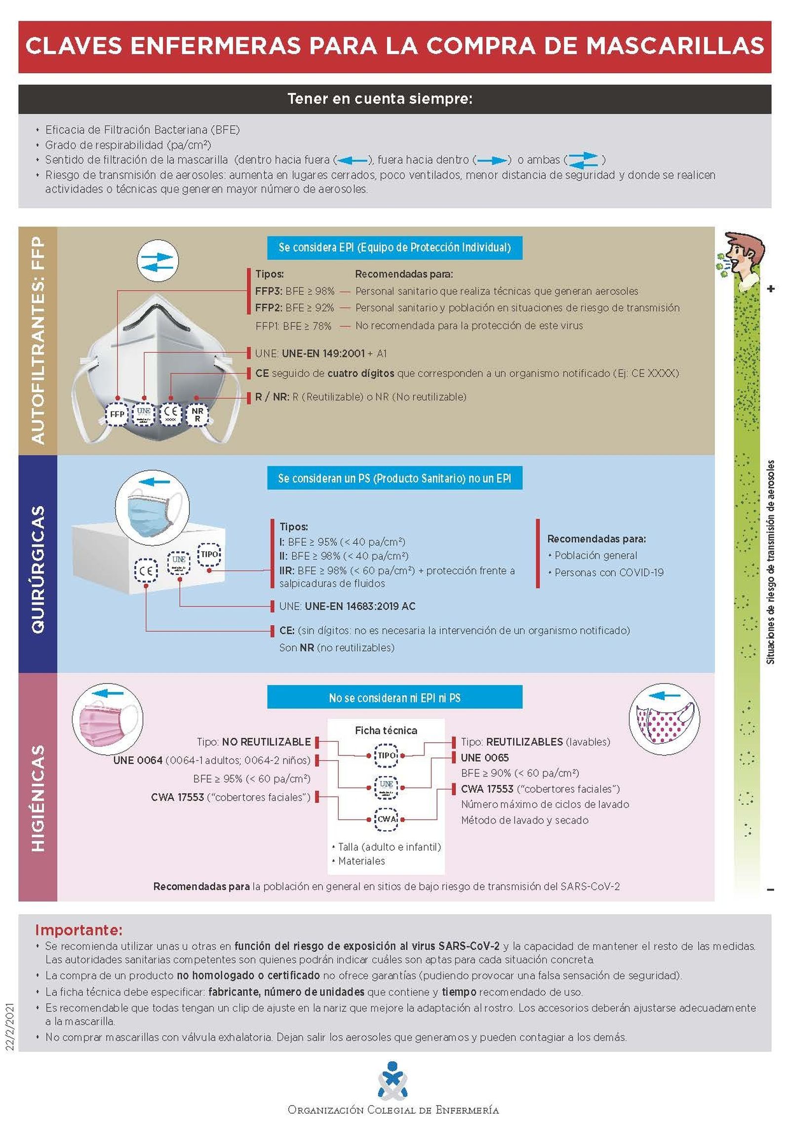 Infografia - Claves compra mascarillas.