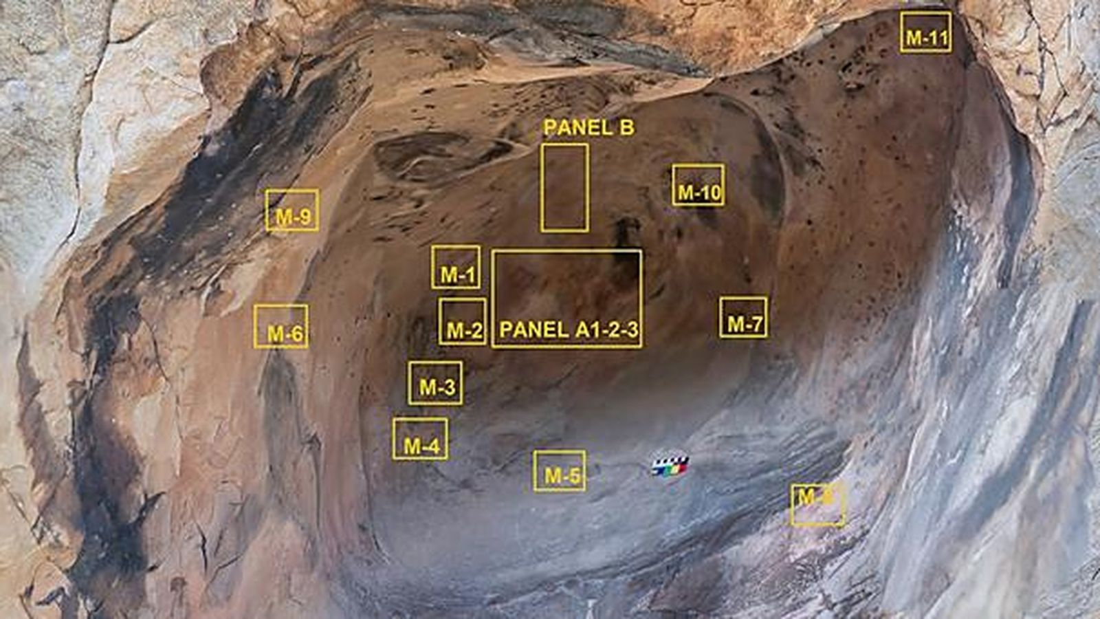 Distribución de los paneles como se describe en el texto