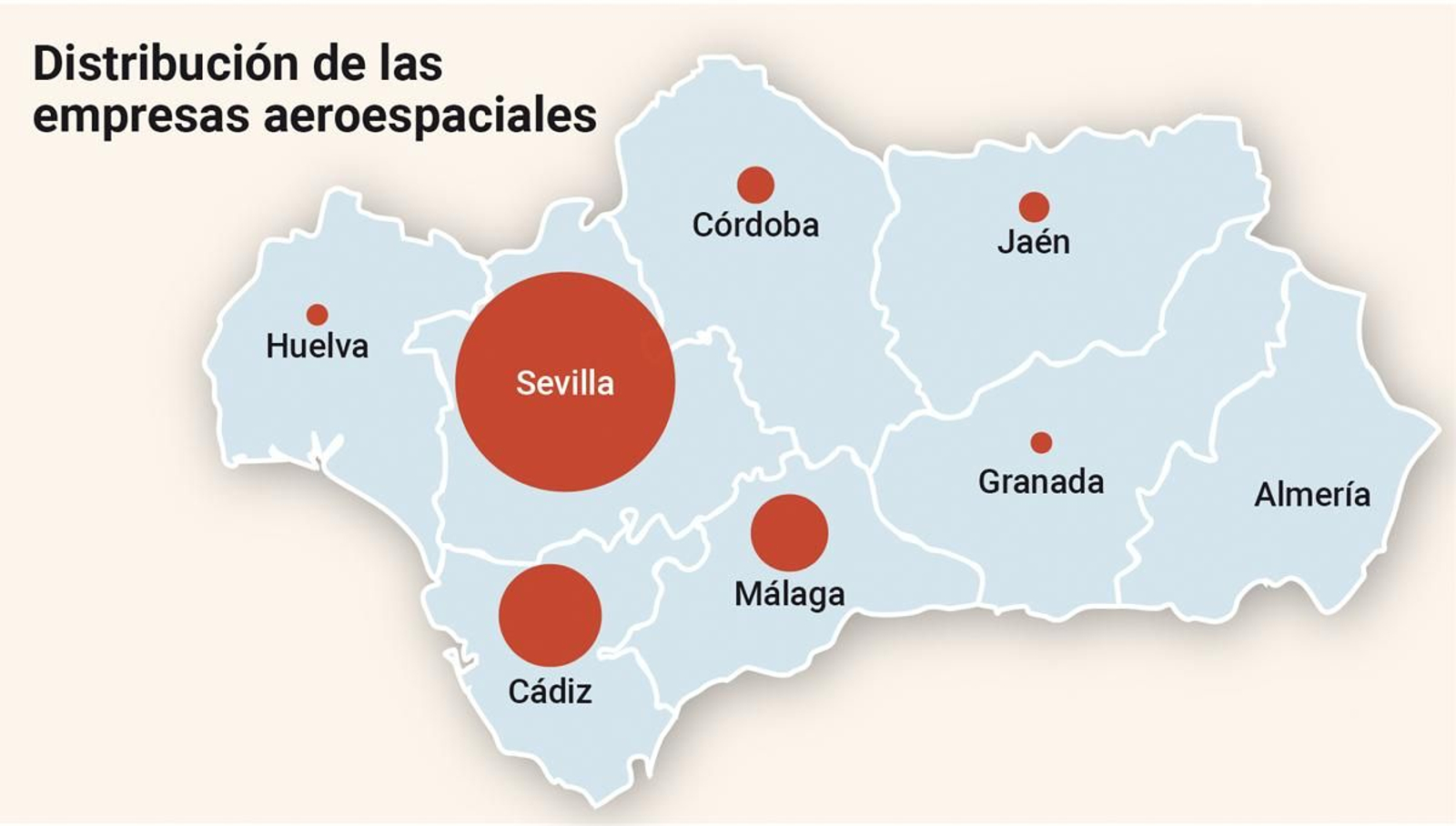 Distribución de las empresas aeroespaciales