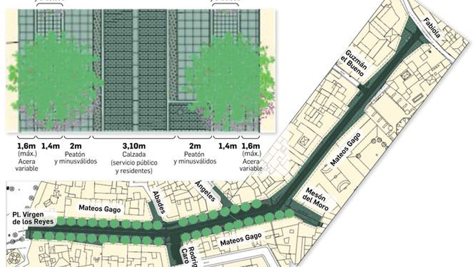 Fuente: Gerencia de Urbanismo; Gráfico: Departamento de Inforgrafía